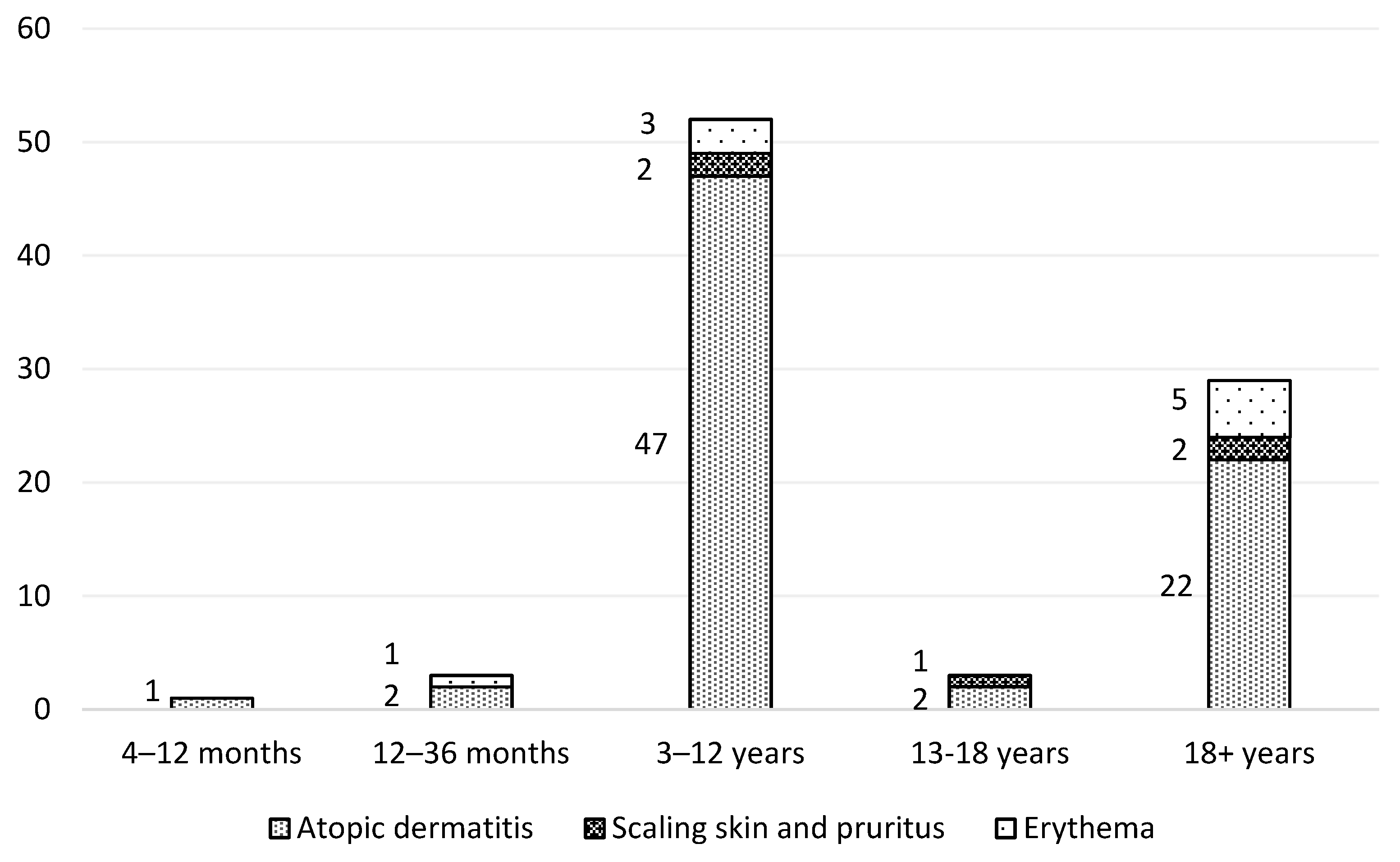 Cosmetics 11 00136 g005 Cosmetics 11 00136 g005