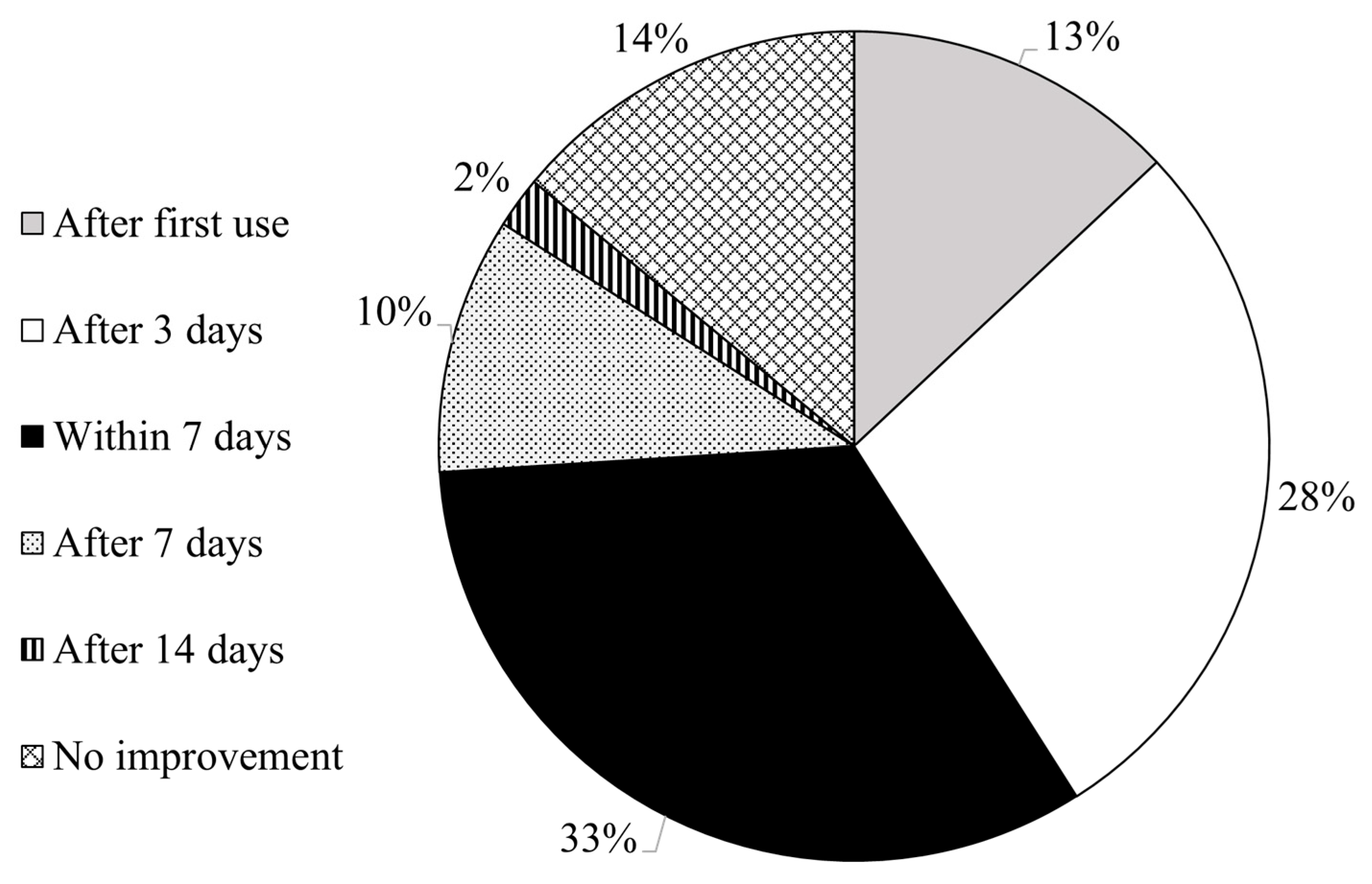 Cosmetics 11 00136 g006 Cosmetics 11 00136 g006