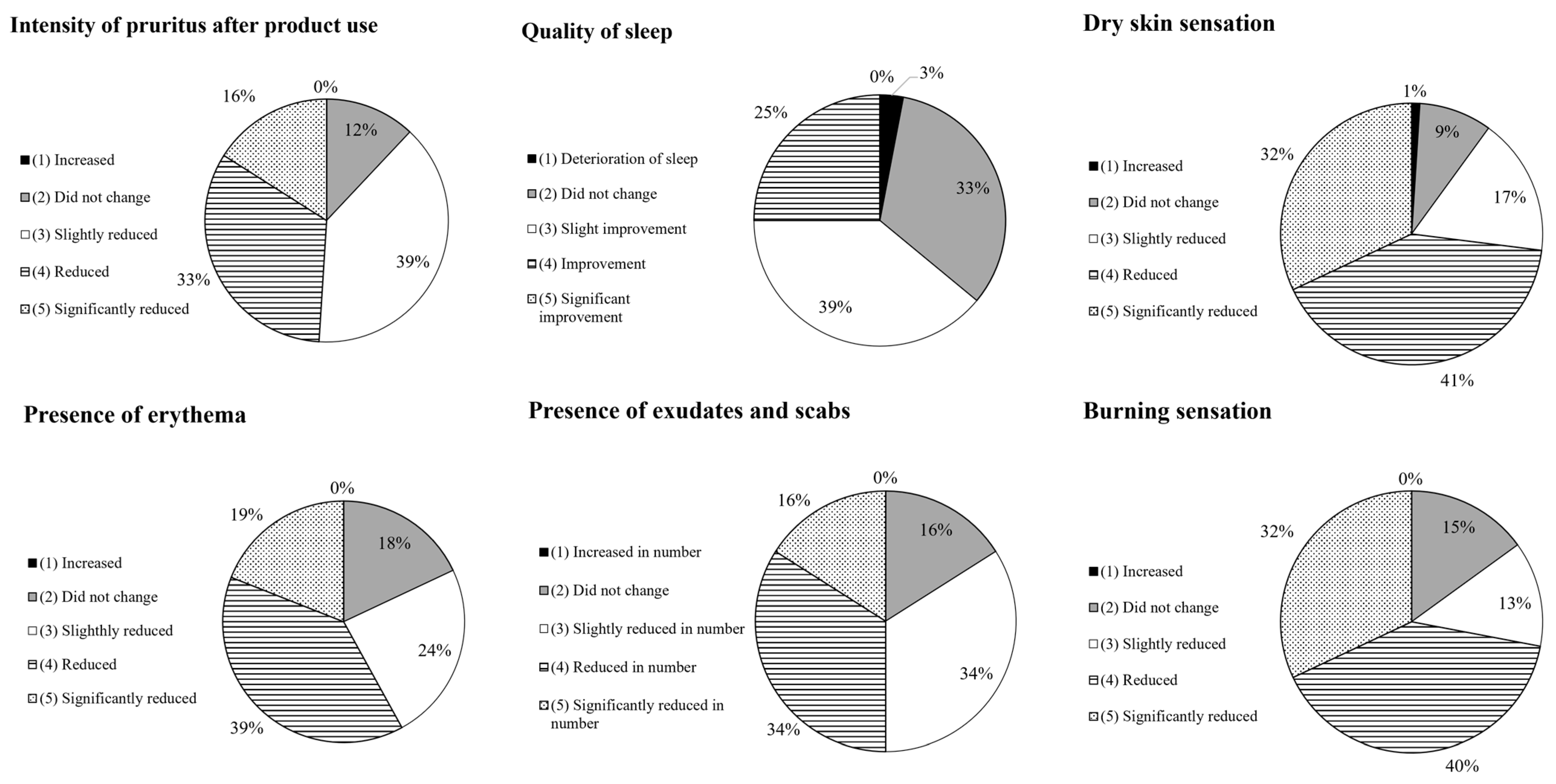 Cosmetics 11 00136 g007 Cosmetics 11 00136 g007