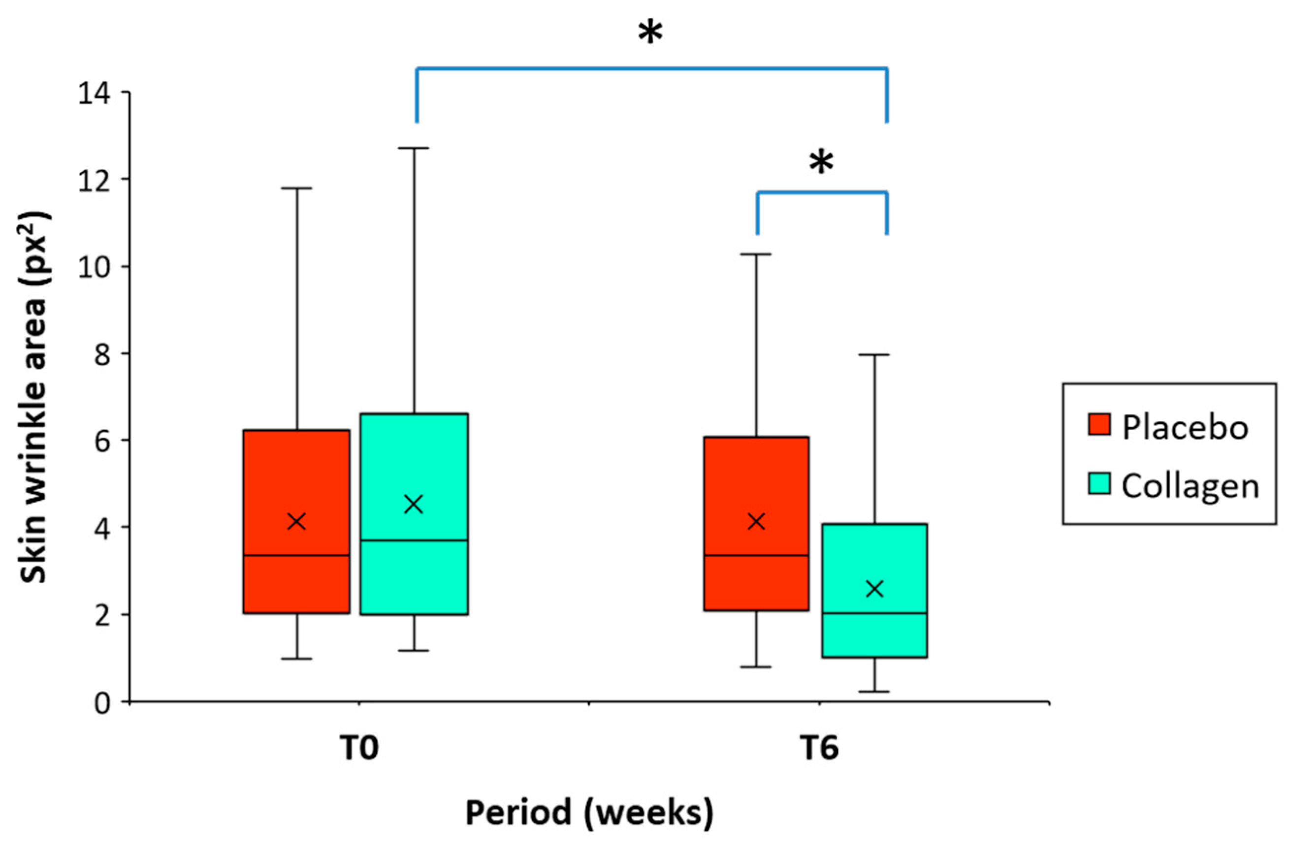 Cosmetics 11 00137 g003