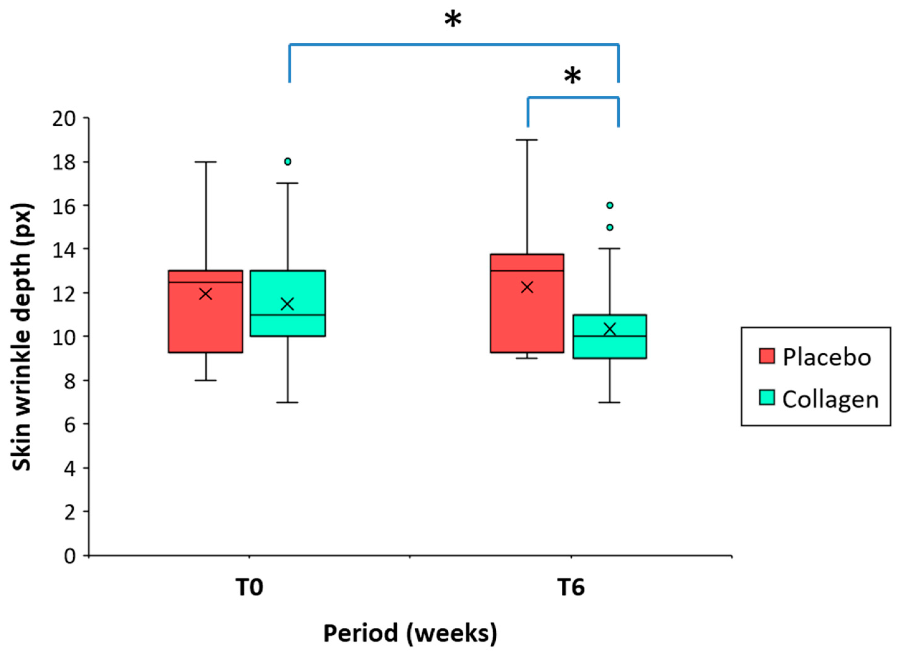Cosmetics 11 00137 g004