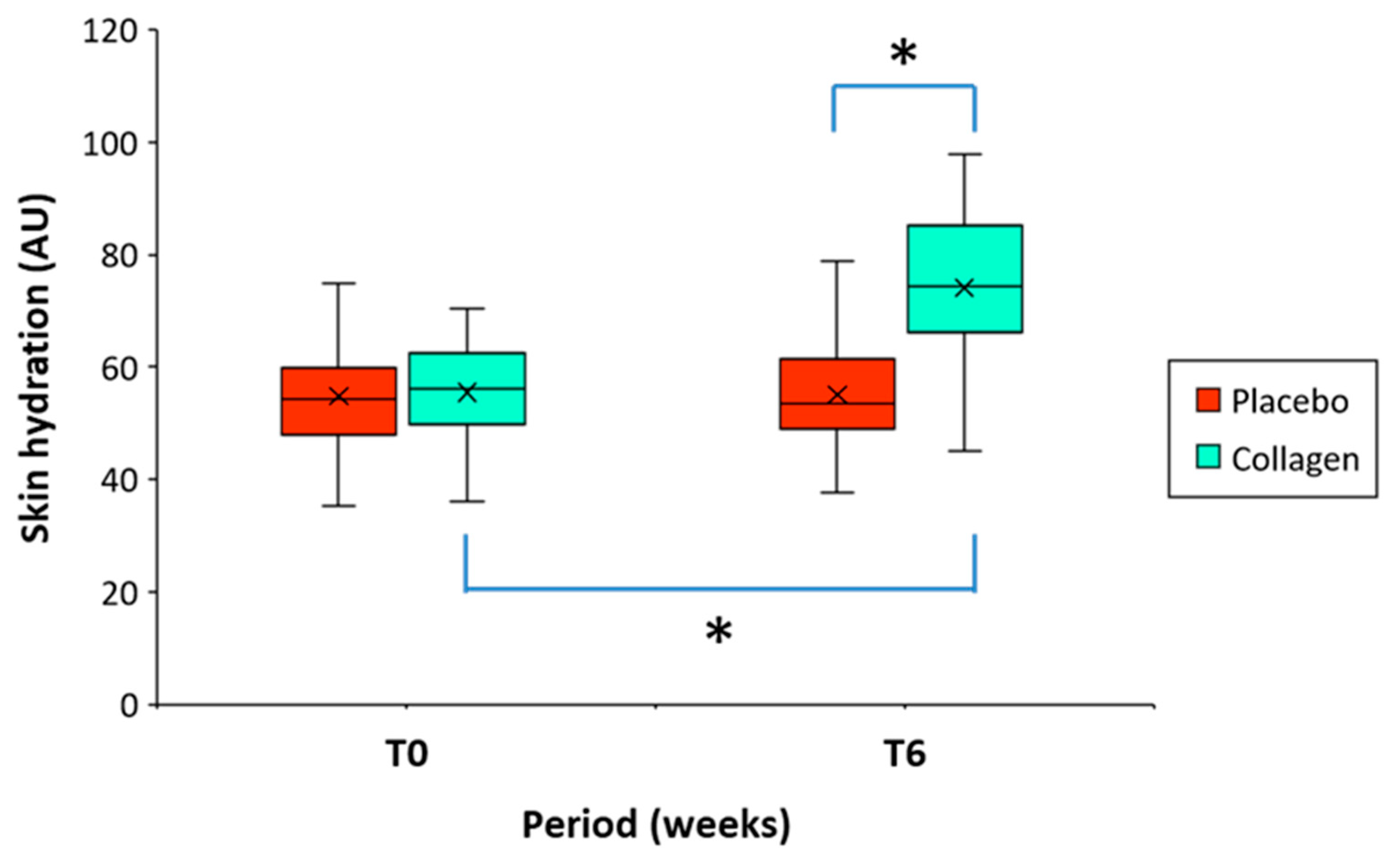 Cosmetics 11 00137 g006
