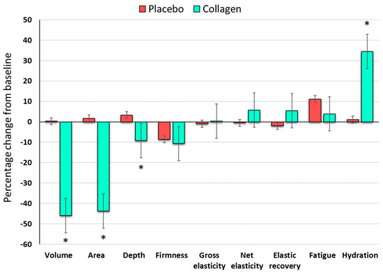 Anti-Aging Effects of Low-Molecular-Weight Collagen Peptide ...