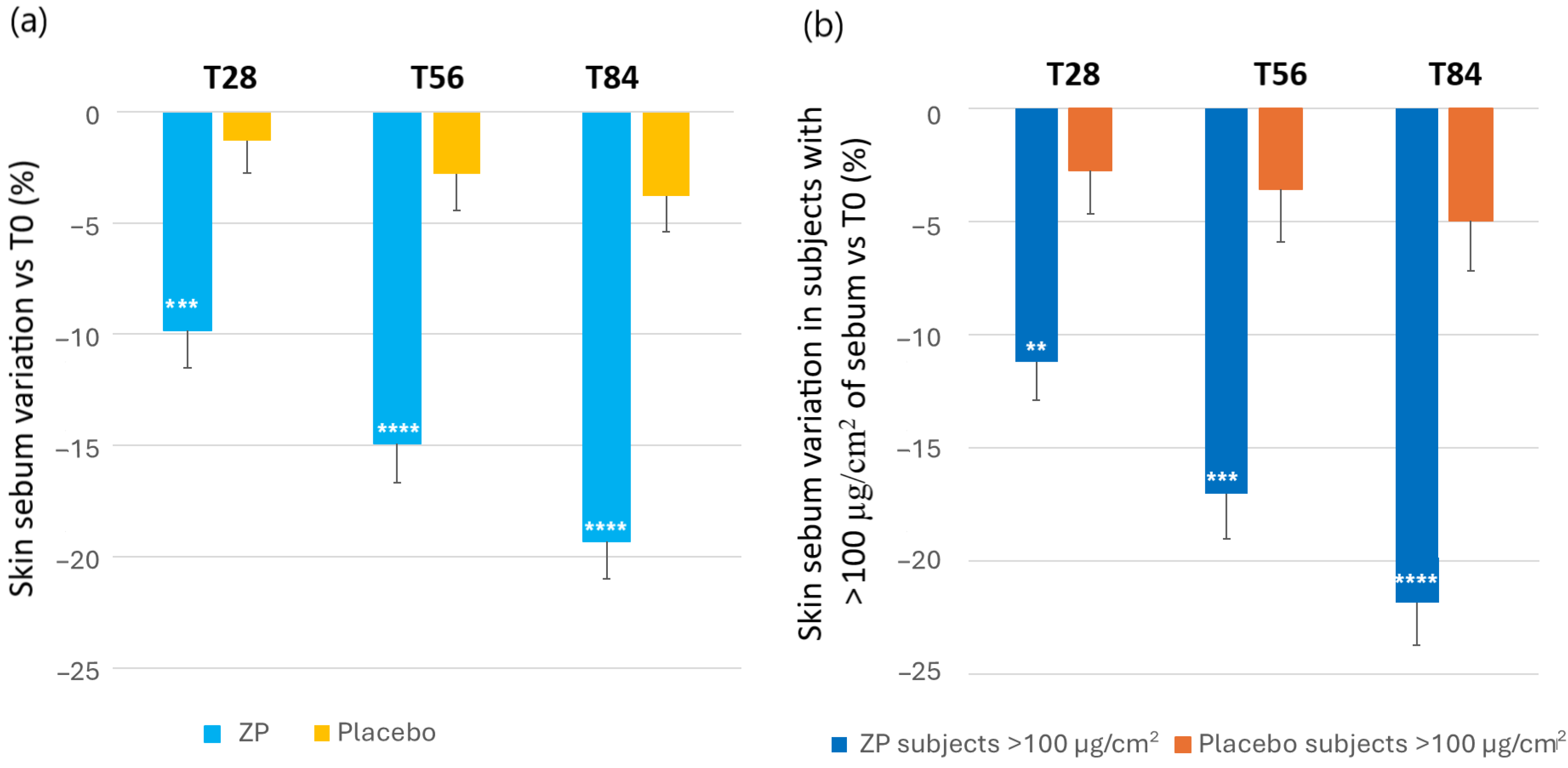 Cosmetics 11 00139 g006