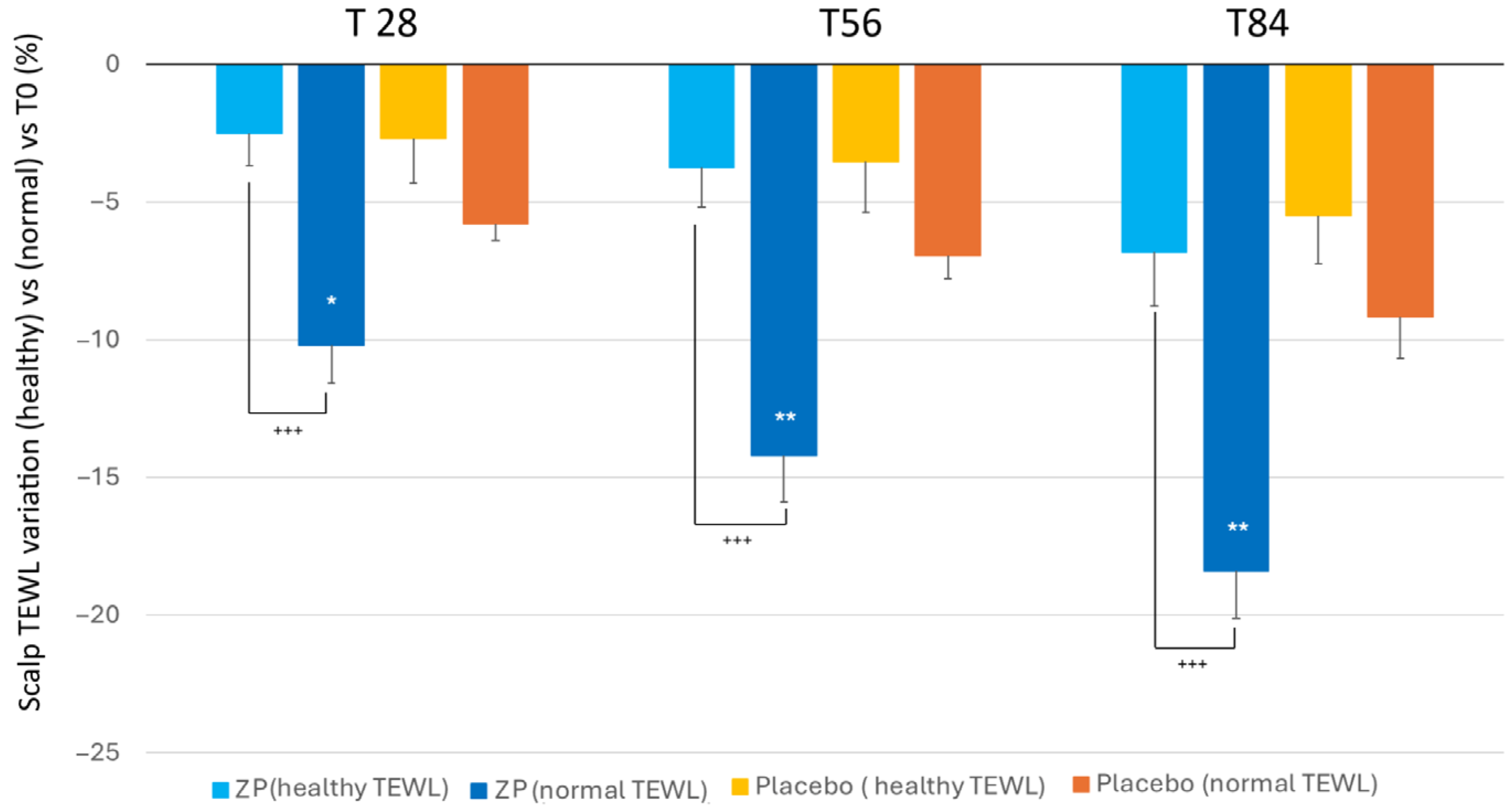Cosmetics 11 00139 g007
