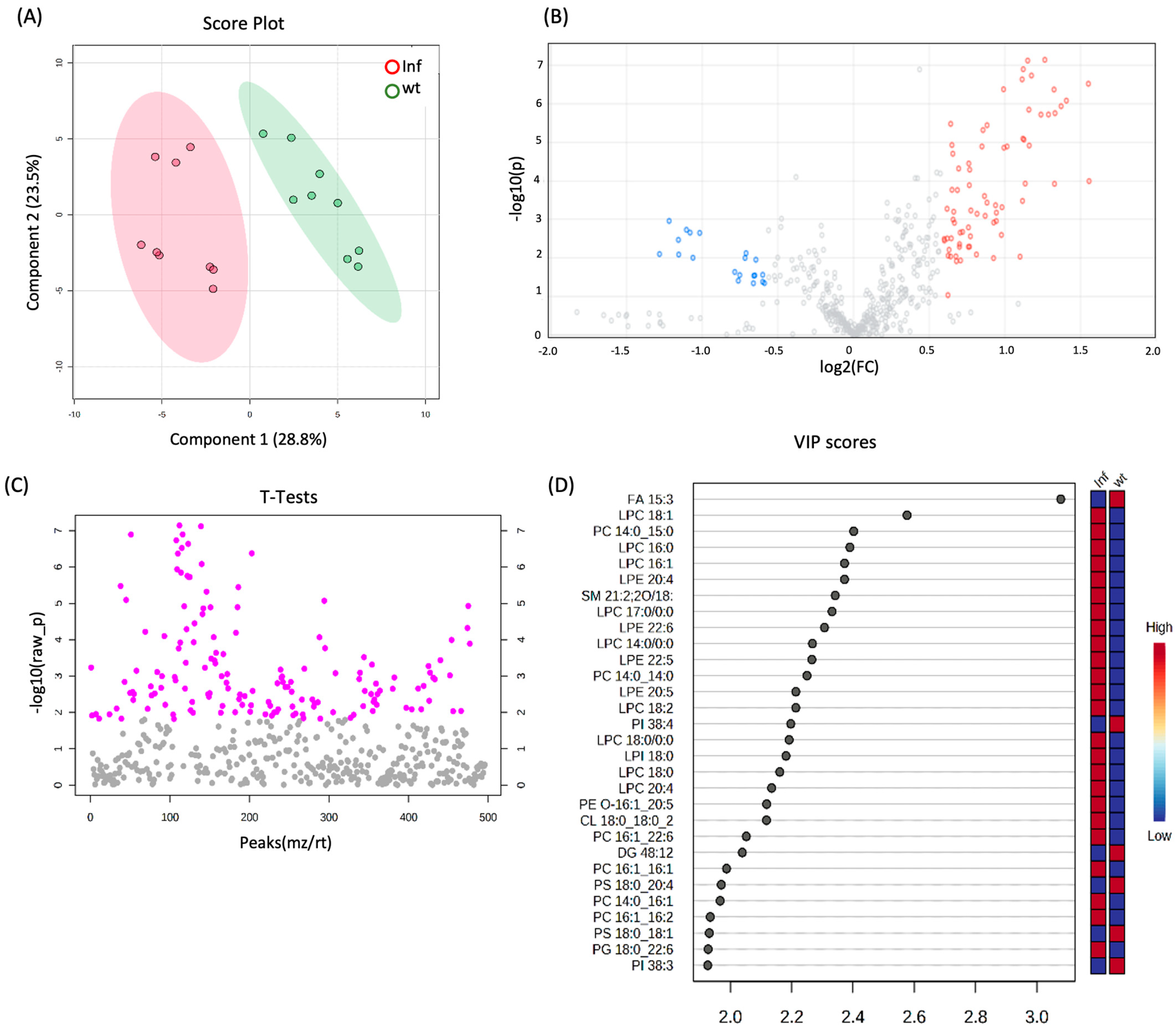 Cosmetics 11 00140 g001