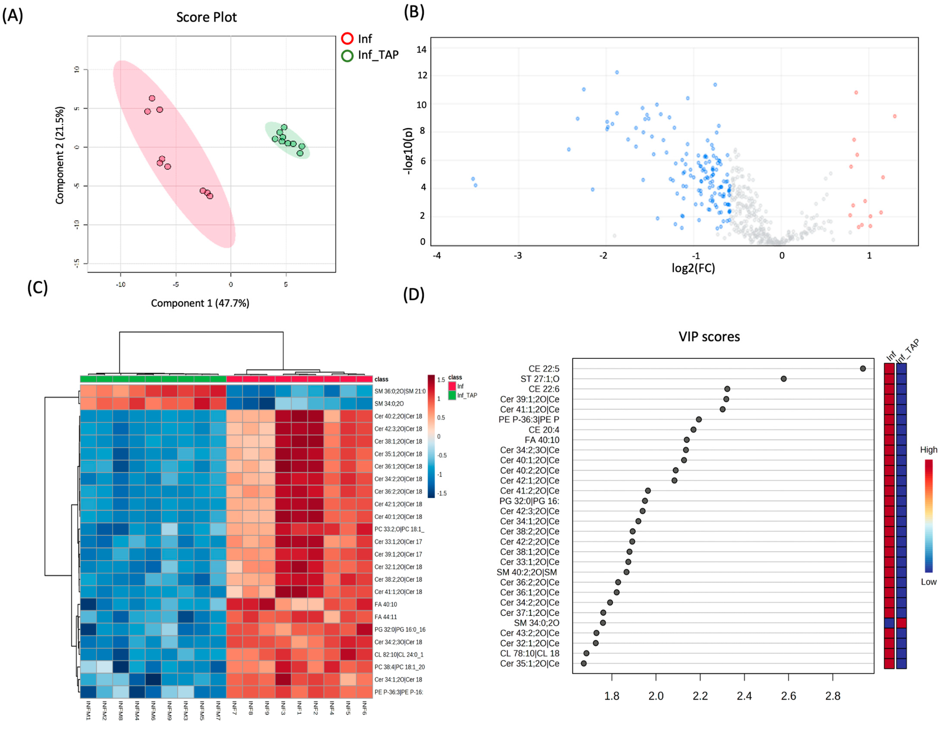 Cosmetics 11 00140 g002