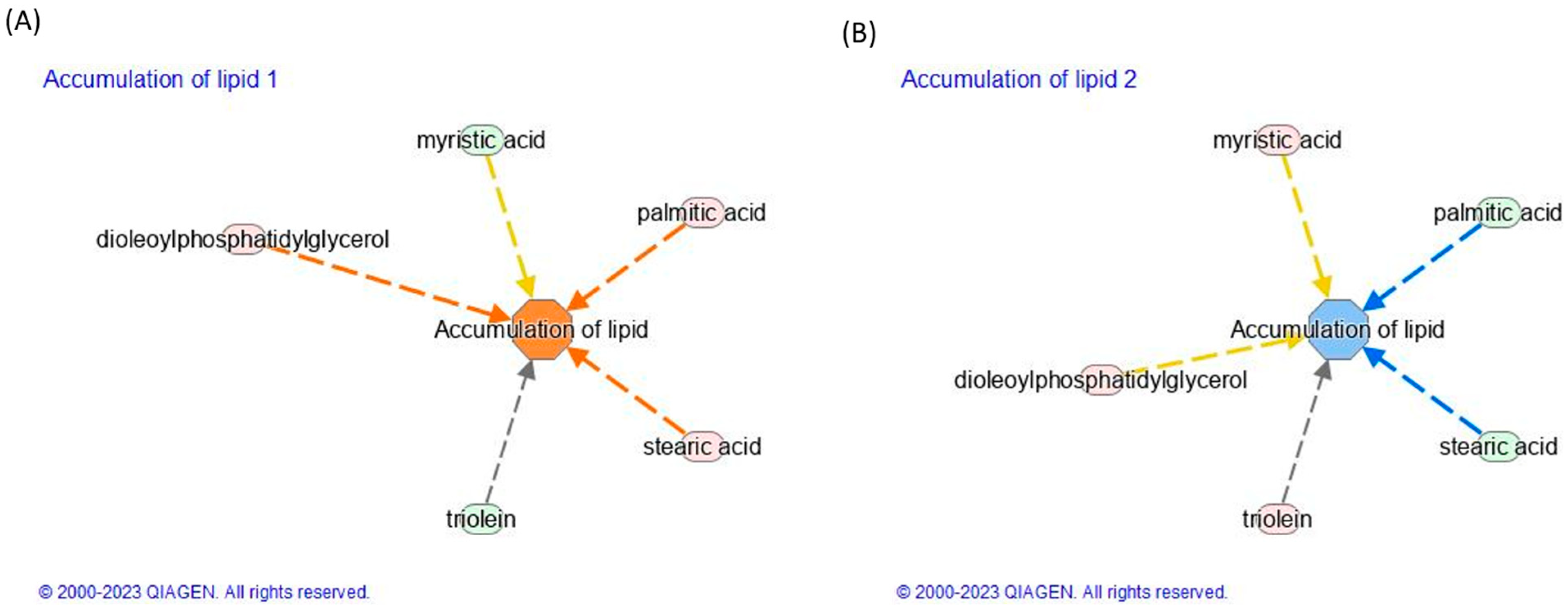 Cosmetics 11 00140 g004a