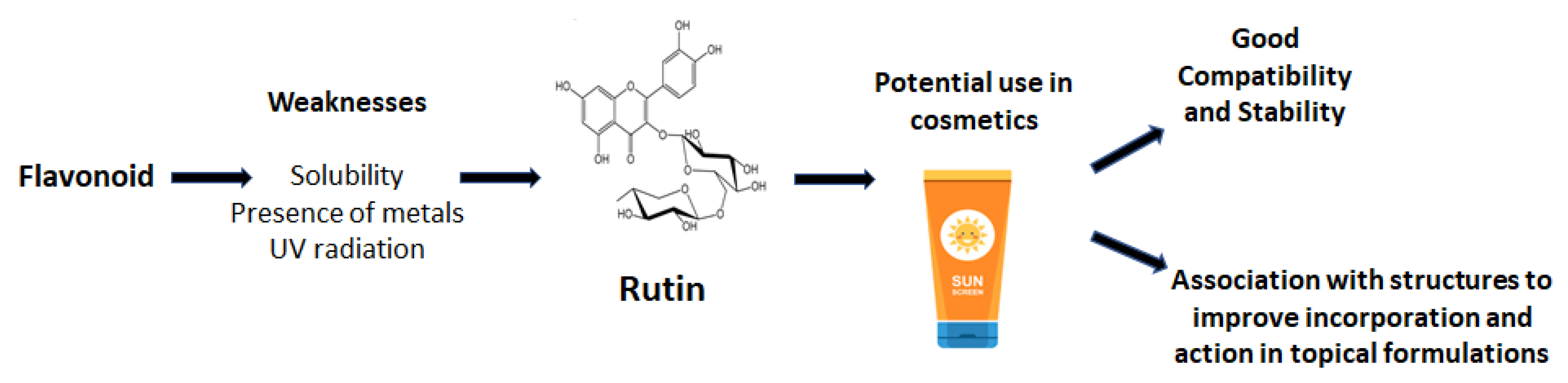 Cosmetics 11 00141 g002 Cosmetics 11 00141 g002