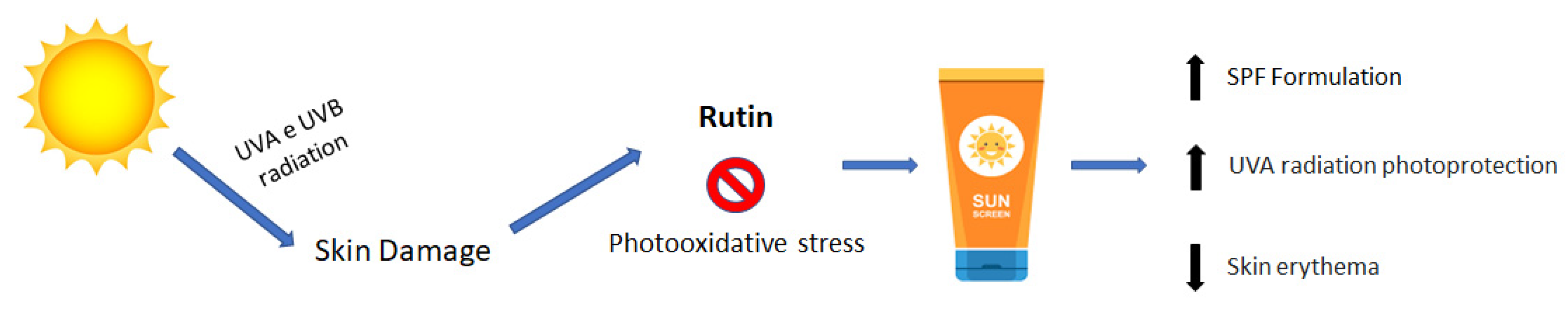 Cosmetics 11 00141 g003 Cosmetics 11 00141 g003