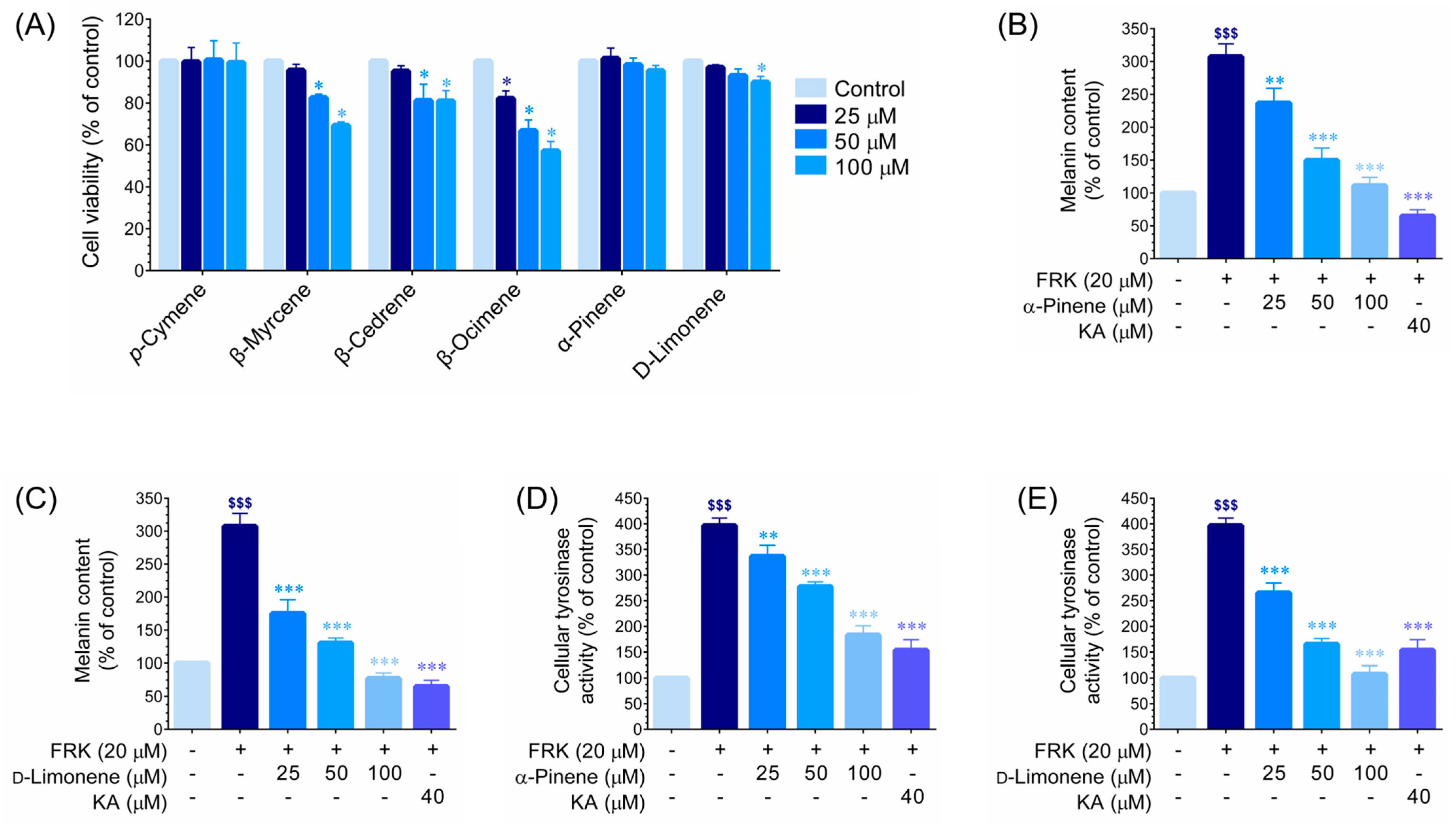 Cosmetics 11 00142 g006
