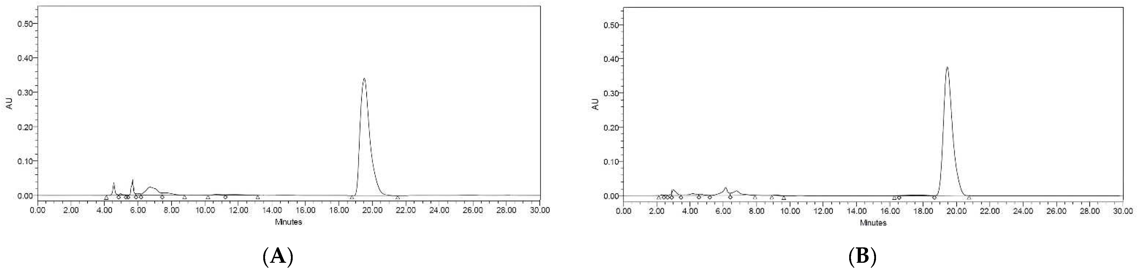 Cosmetics 11 00146 g002a