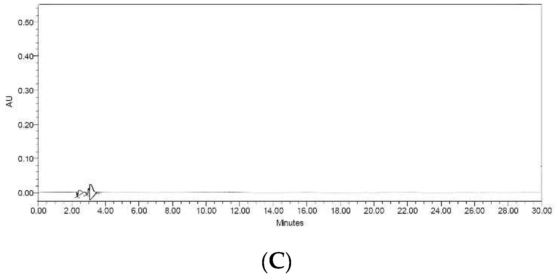 Cosmetics 11 00146 g002b