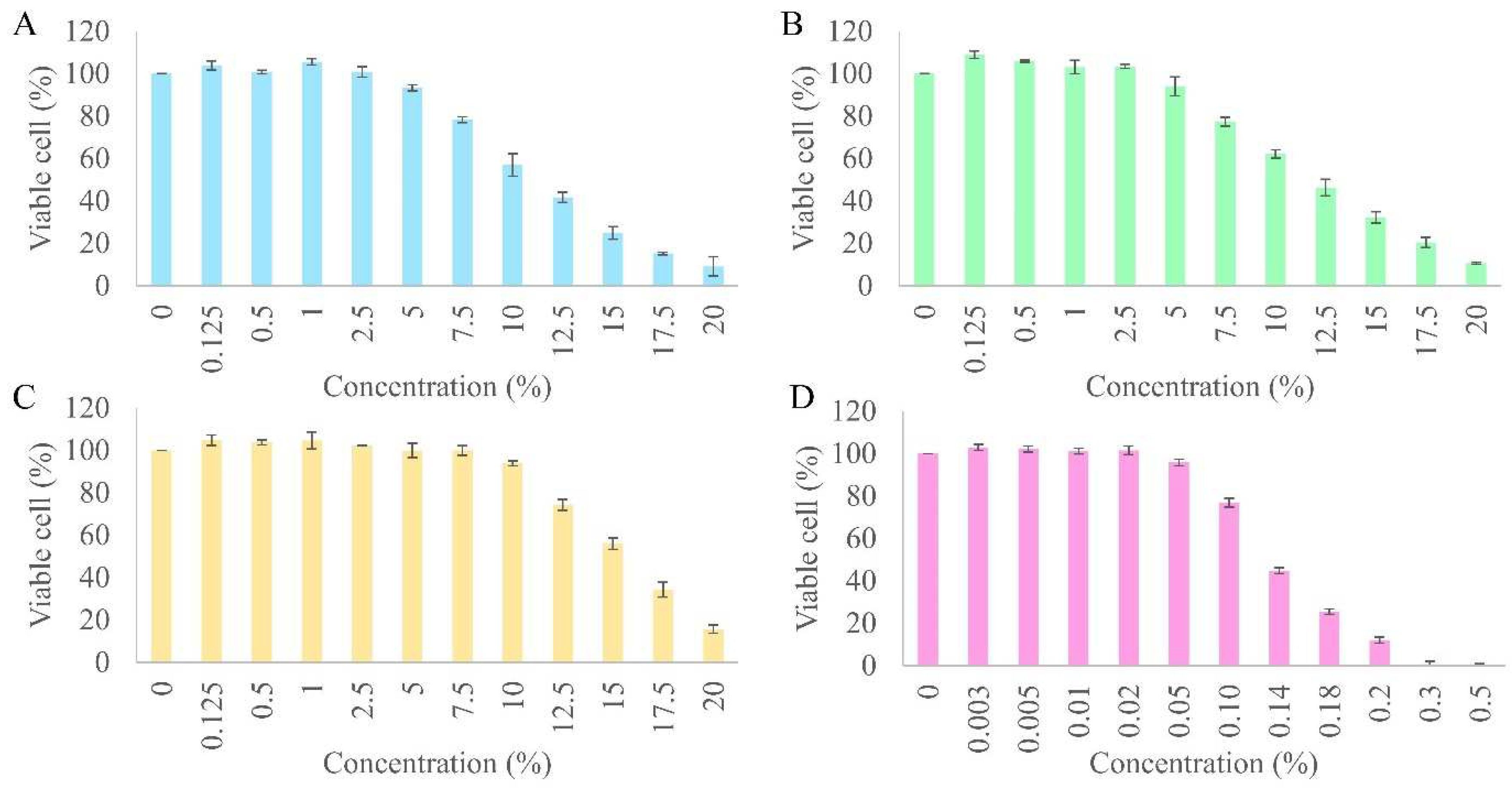 Cosmetics 11 00146 g003
