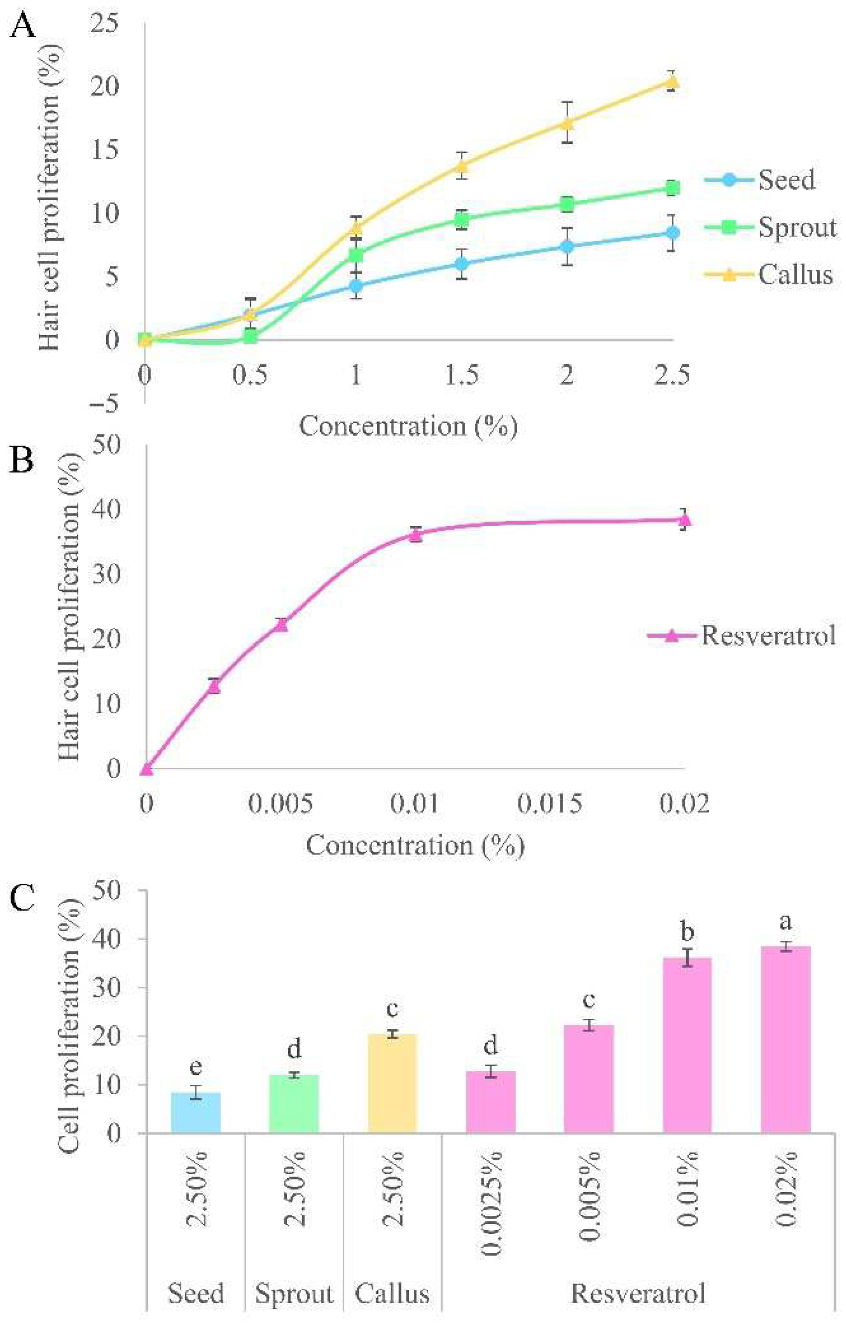 Cosmetics 11 00146 g004