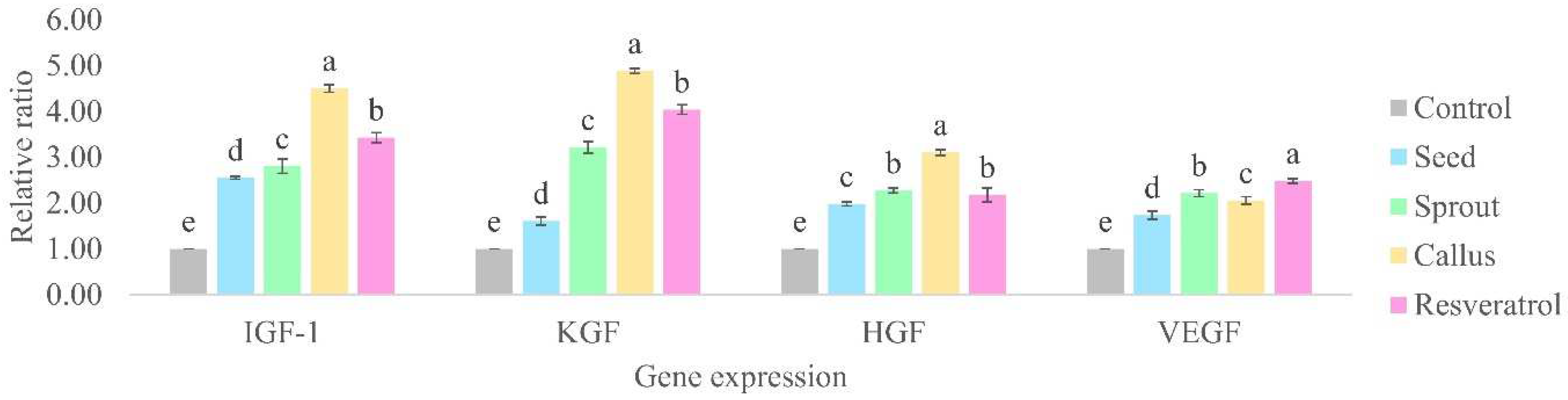 Cosmetics 11 00146 g005