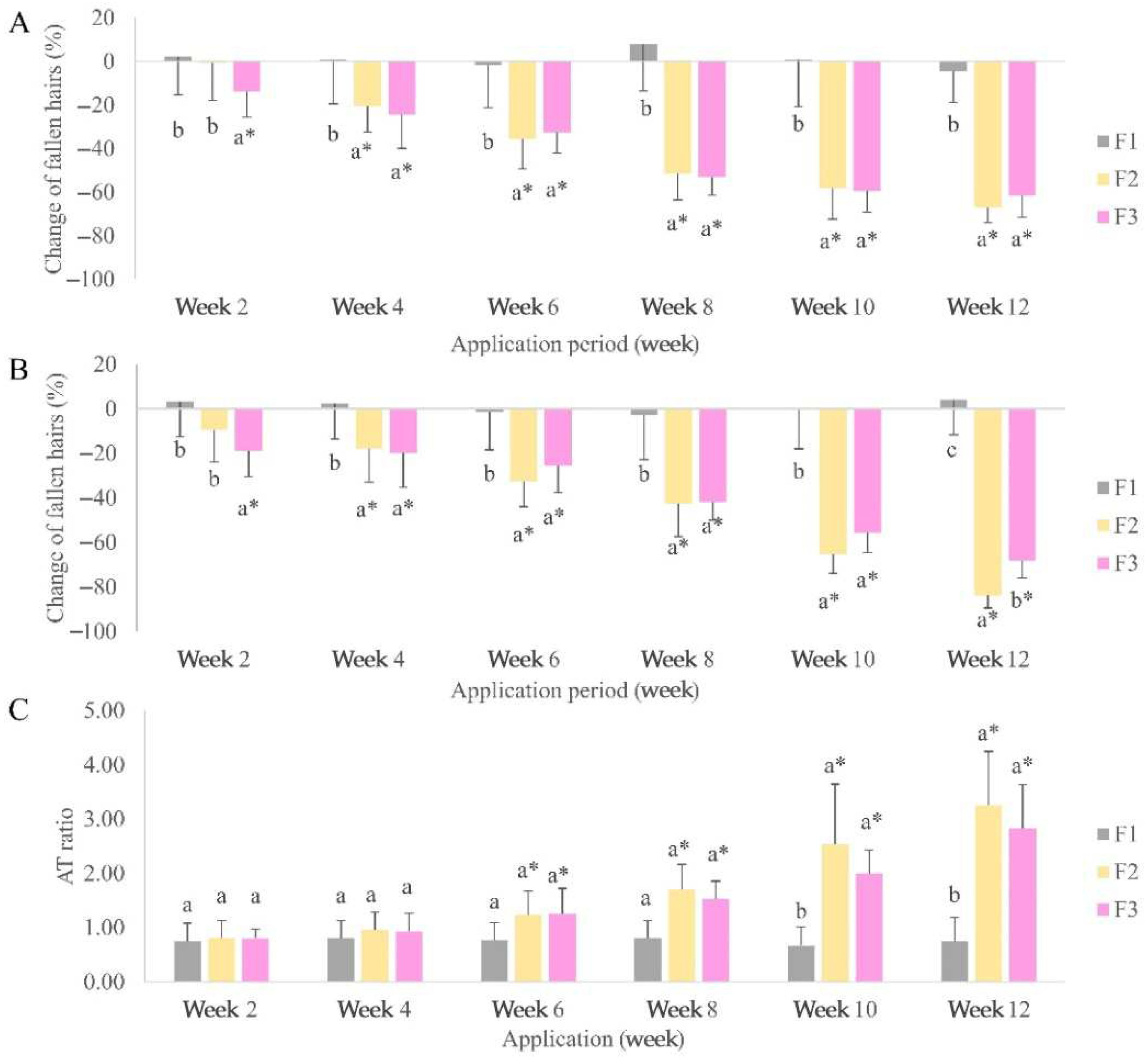 Cosmetics 11 00146 g007