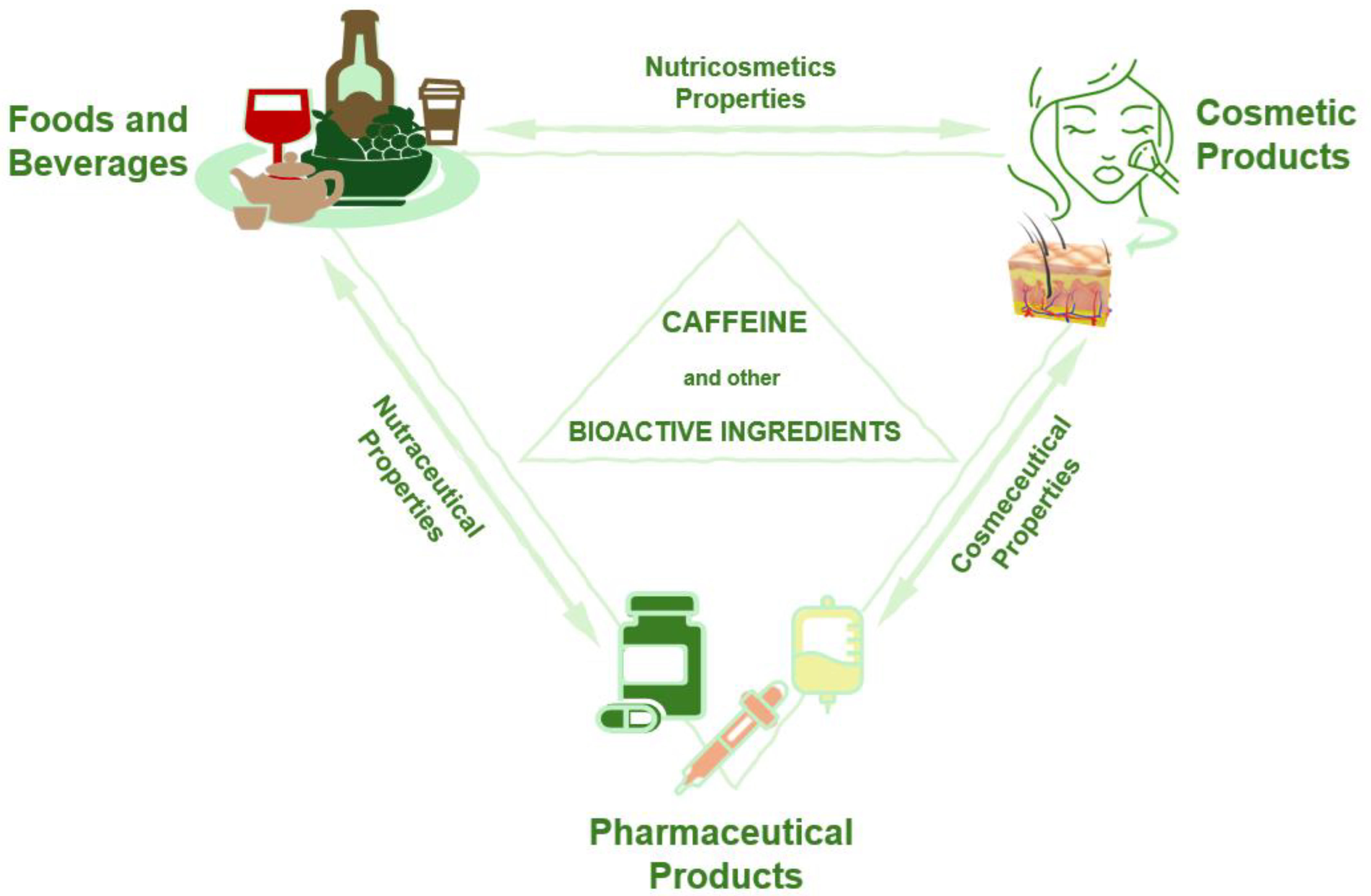 Cosmetics 11 00149 g001