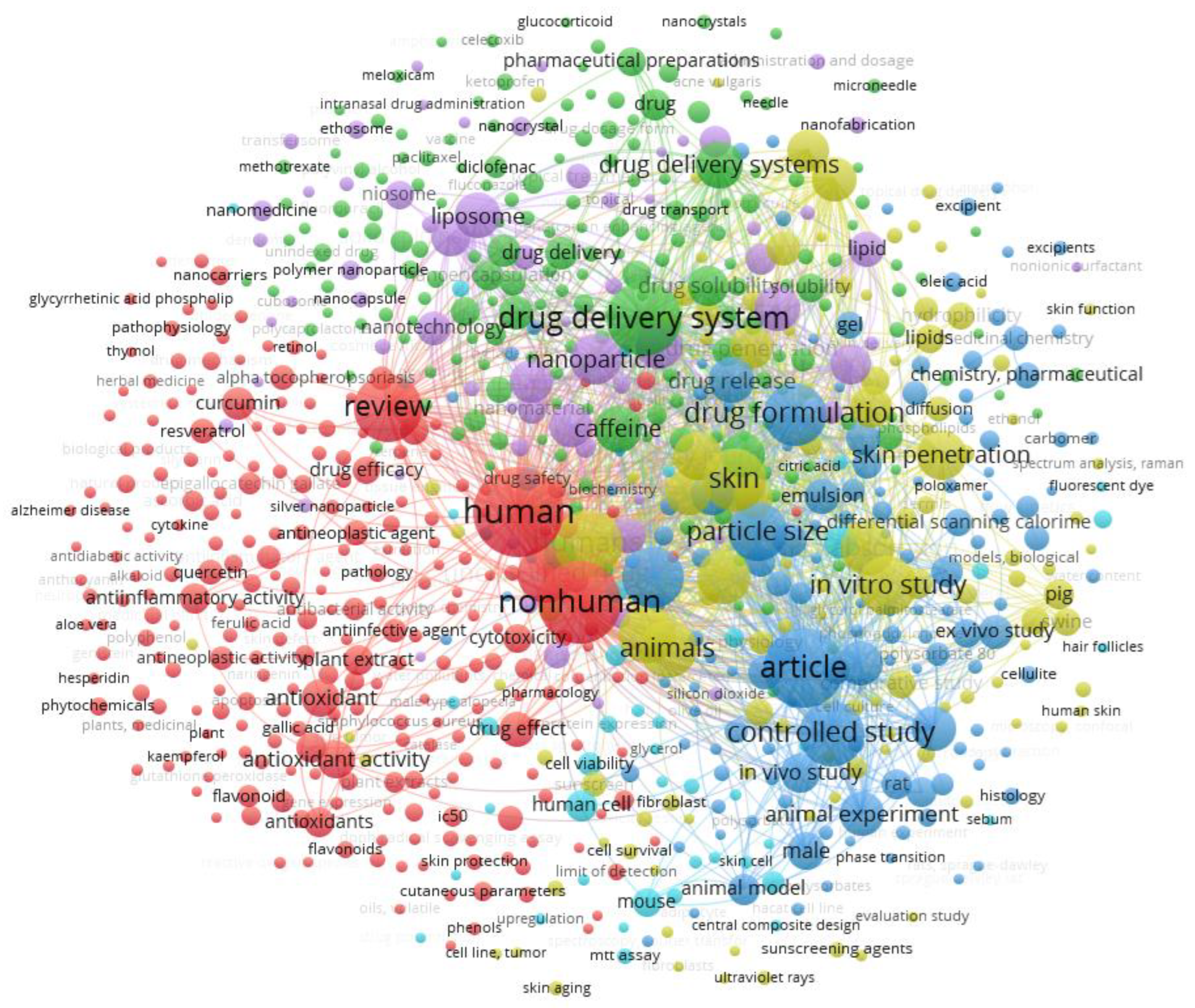 Cosmetics 11 00149 g003