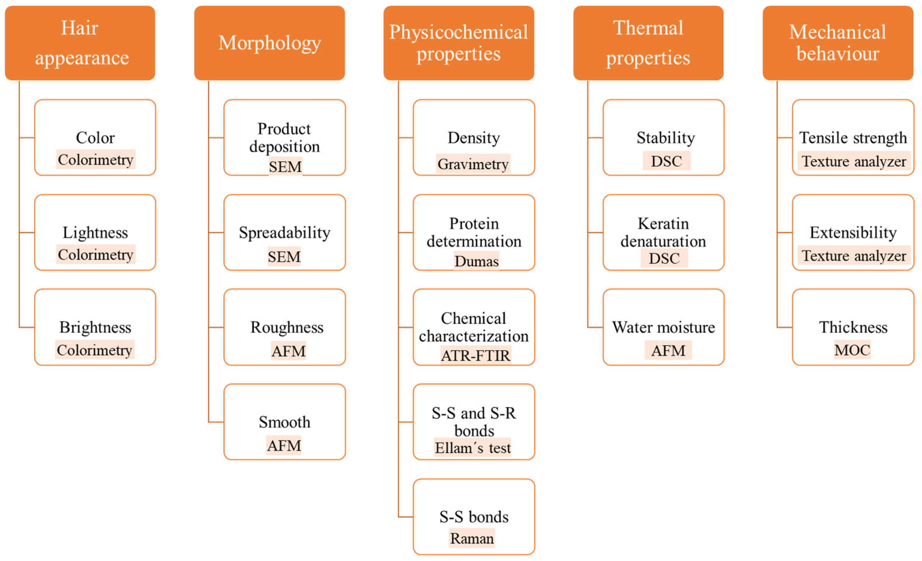 Cosmetics 11 00150 g001