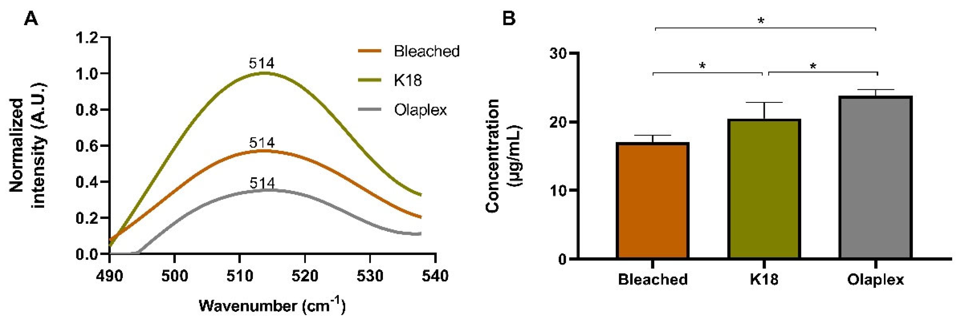 Cosmetics 11 00150 g007
