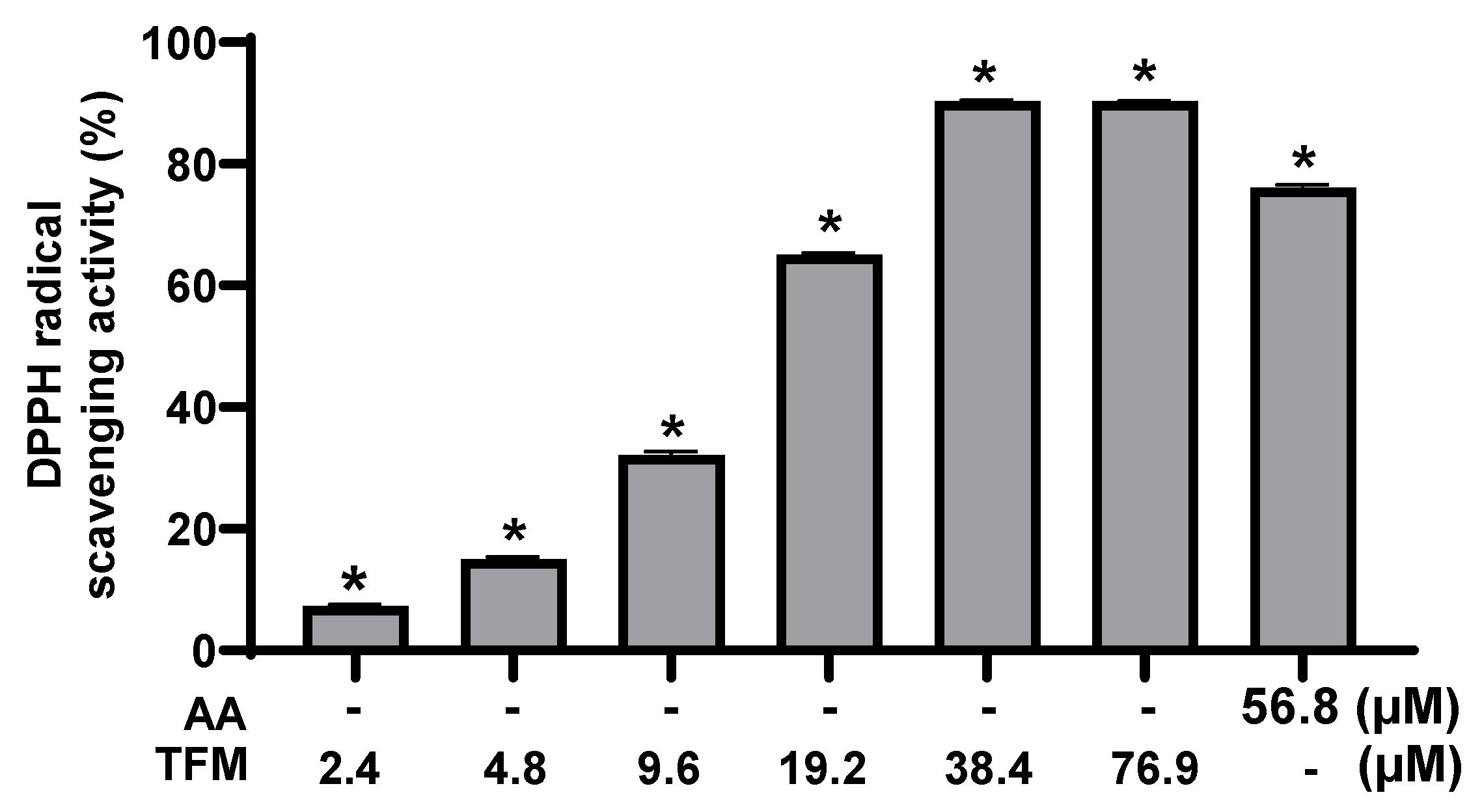 Cosmetics 11 00158 g001