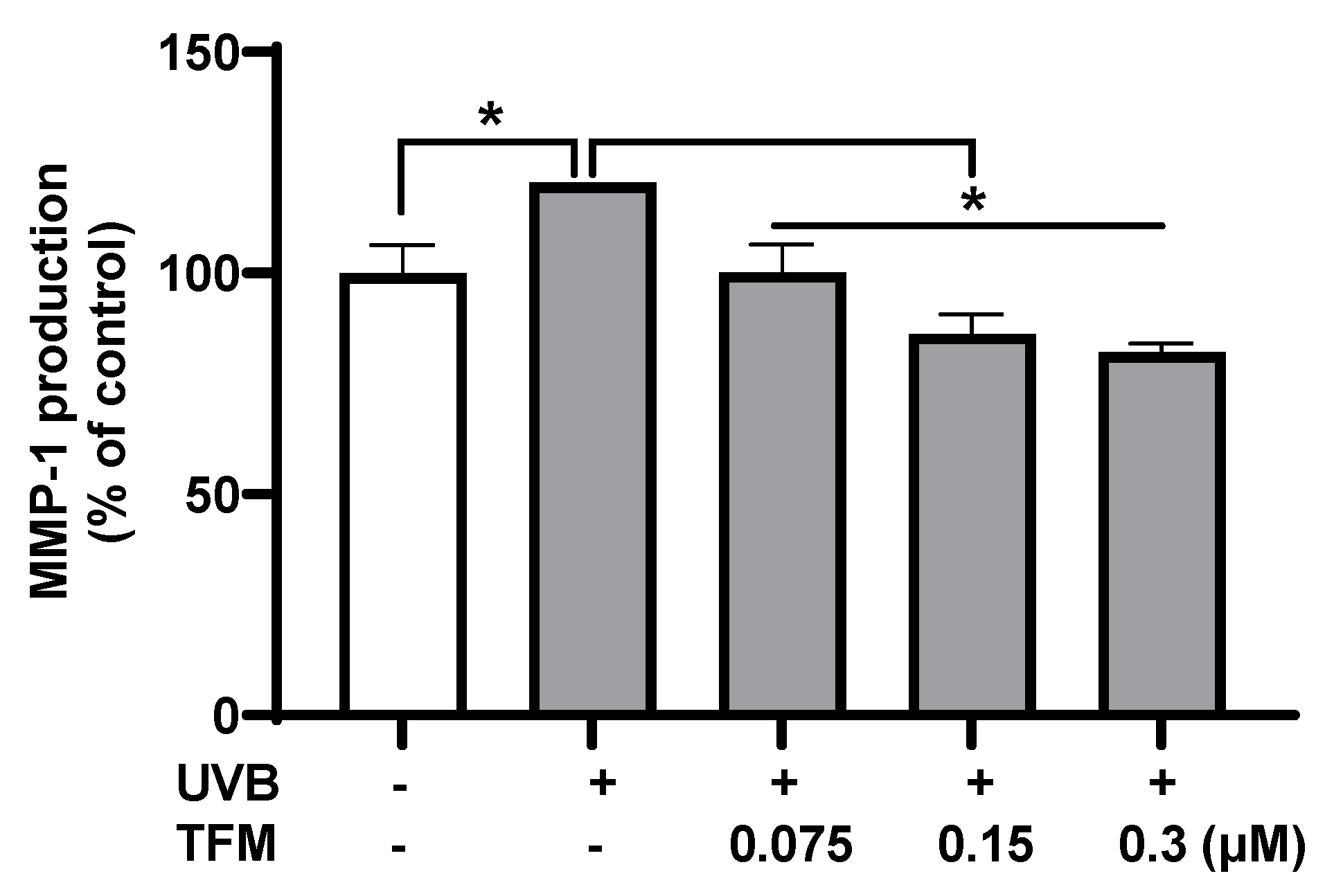 Cosmetics 11 00158 g003
