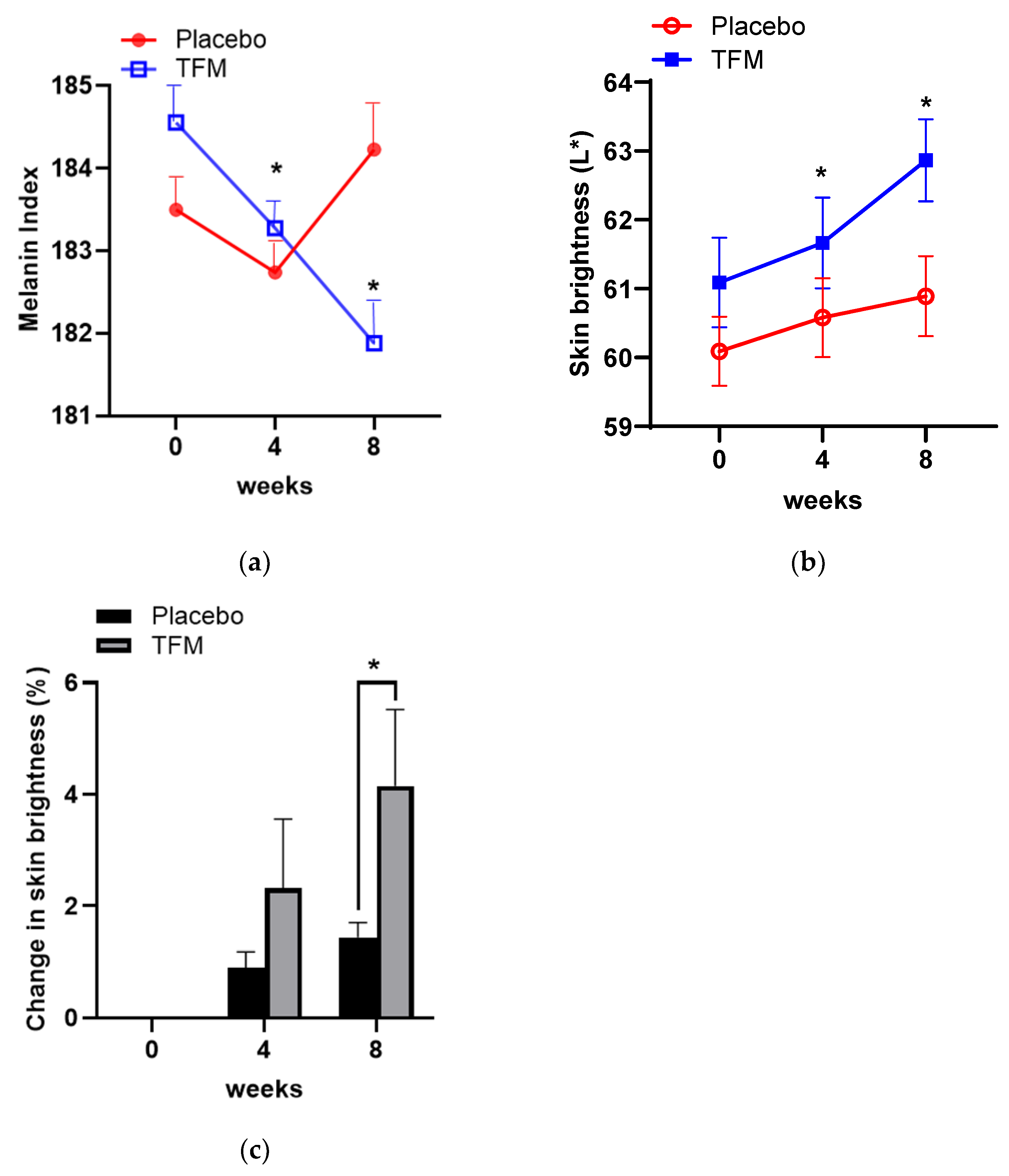Cosmetics 11 00158 g006