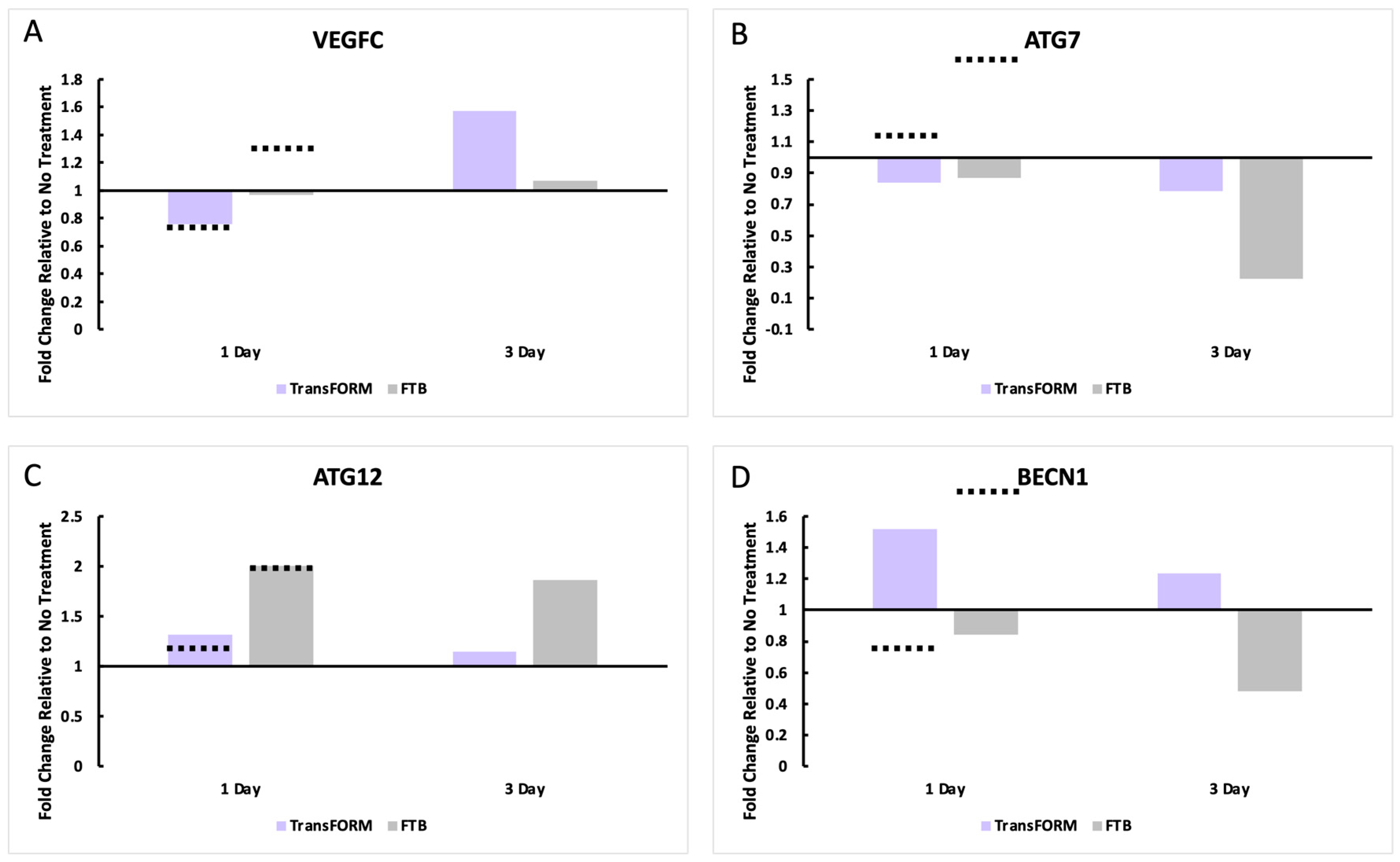 Cosmetics 11 00159 g002