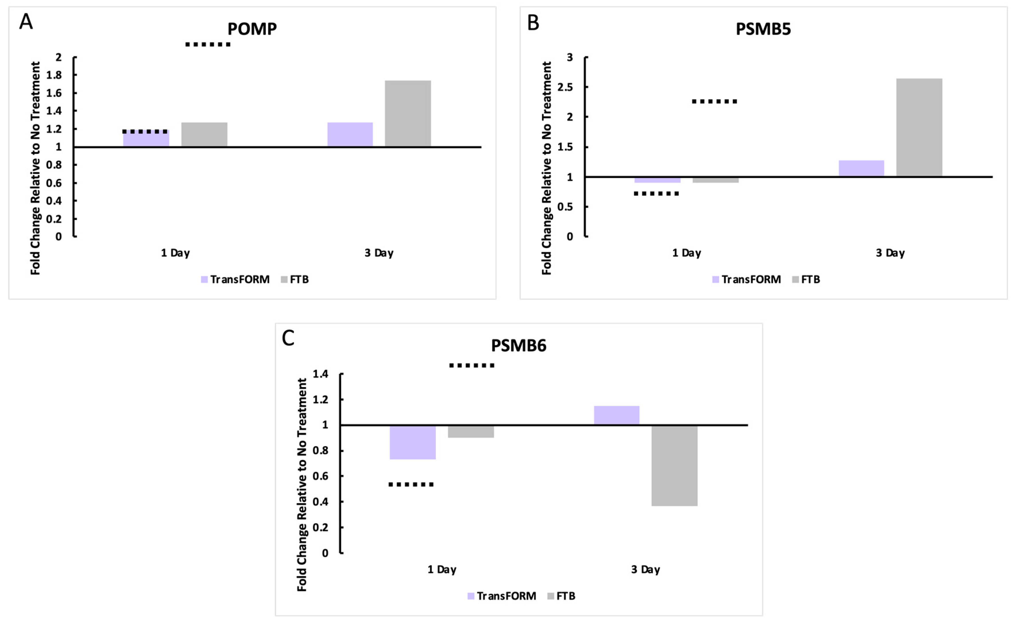 Cosmetics 11 00159 g003