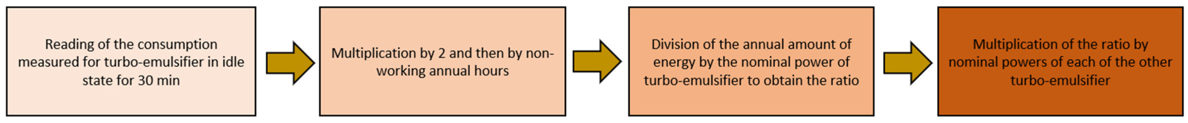 Cosmetics 11 00161 g004