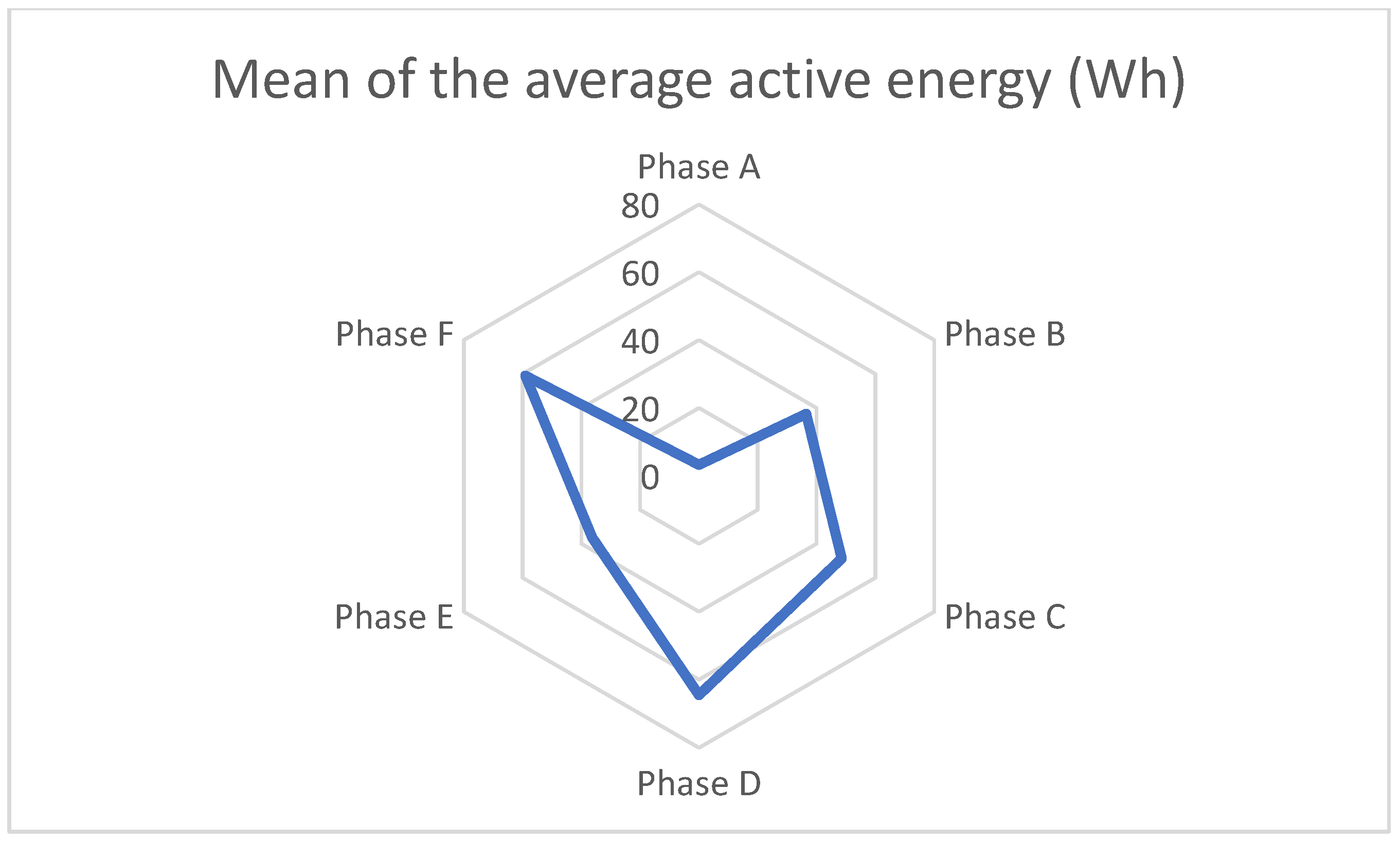 Cosmetics 11 00161 g007