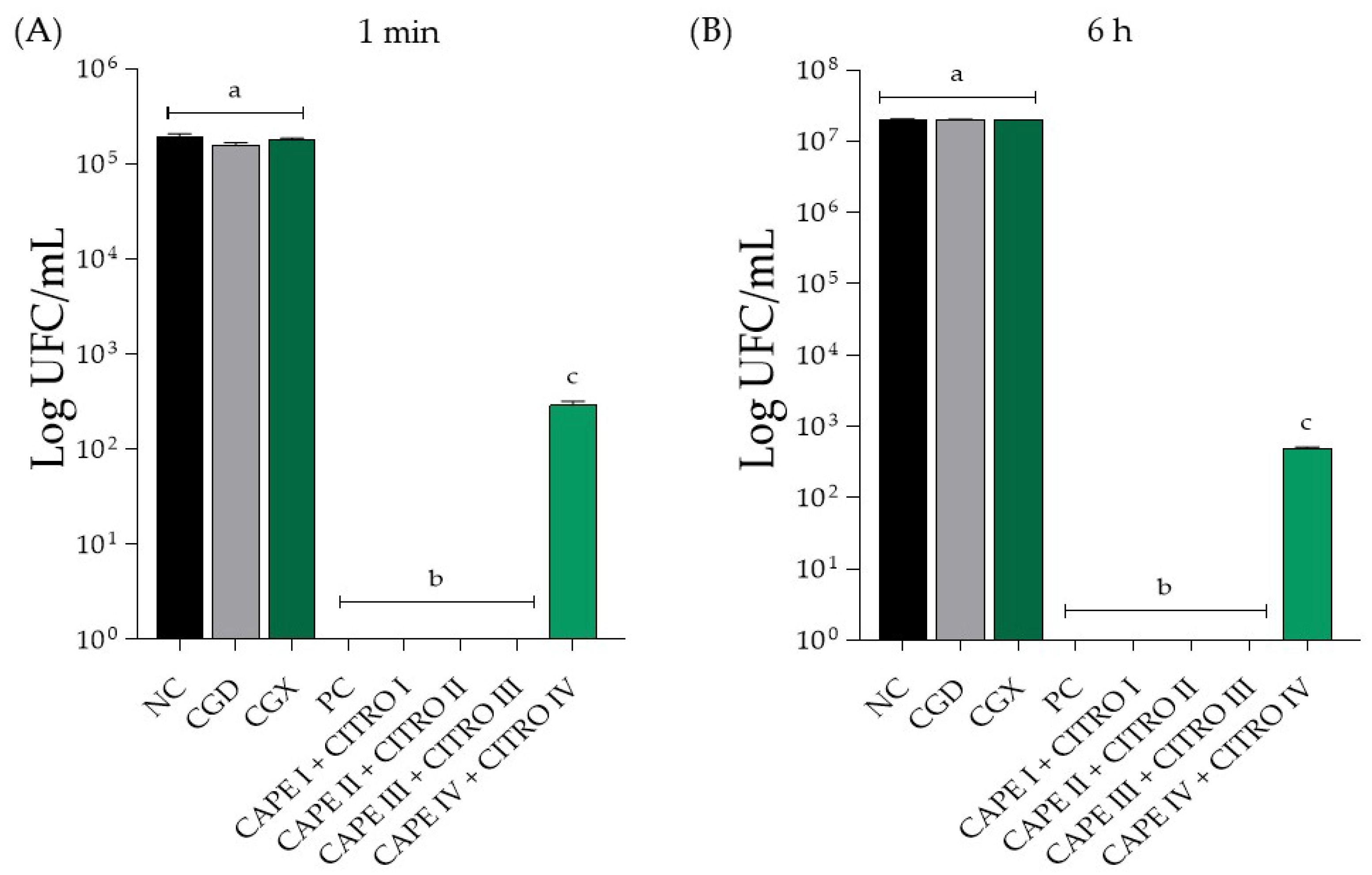 Cosmetics 11 00162 g002