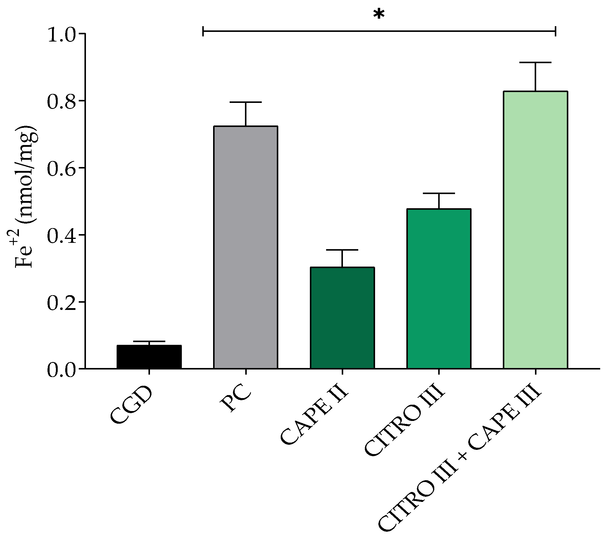 Cosmetics 11 00162 g003
