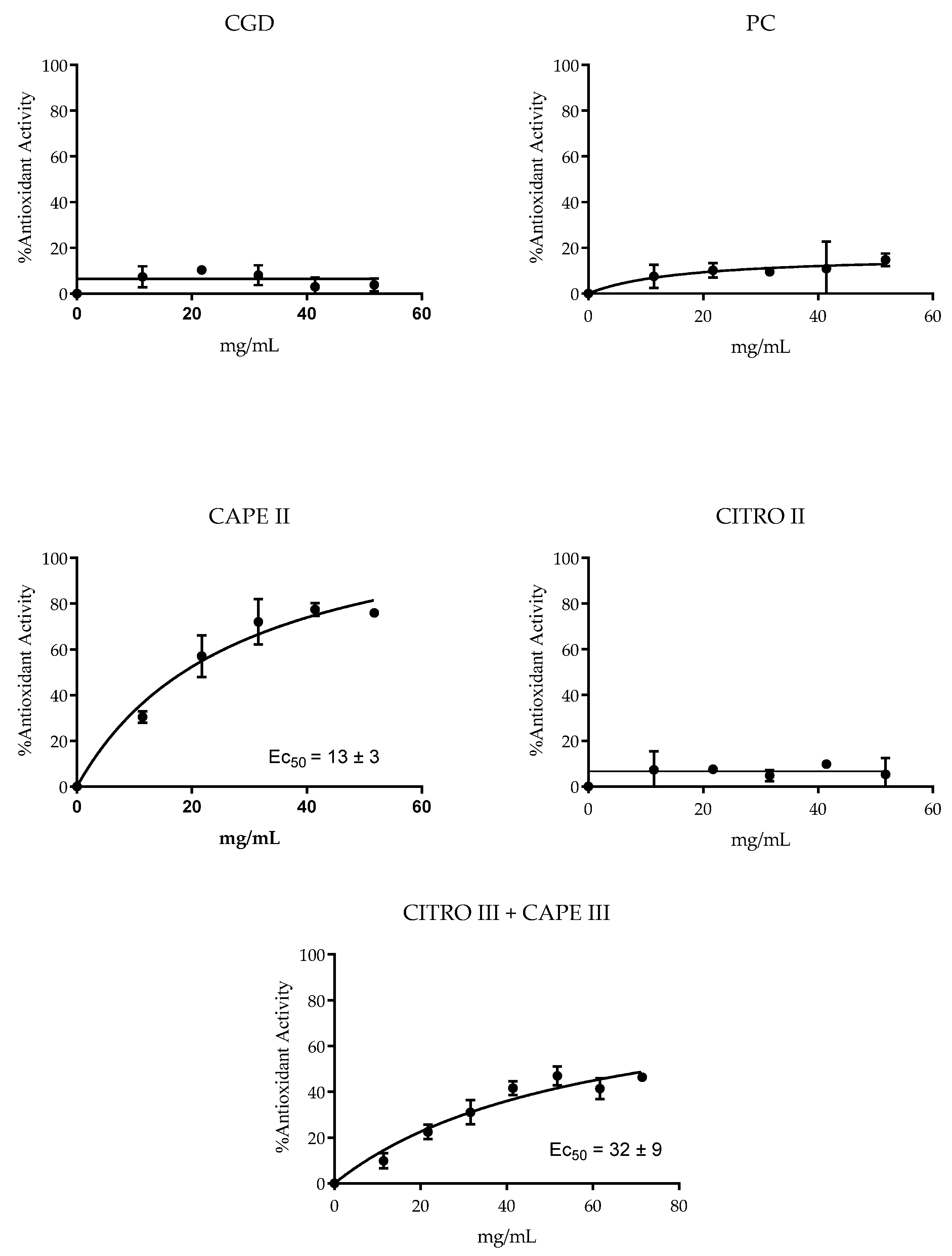 Cosmetics 11 00162 g004