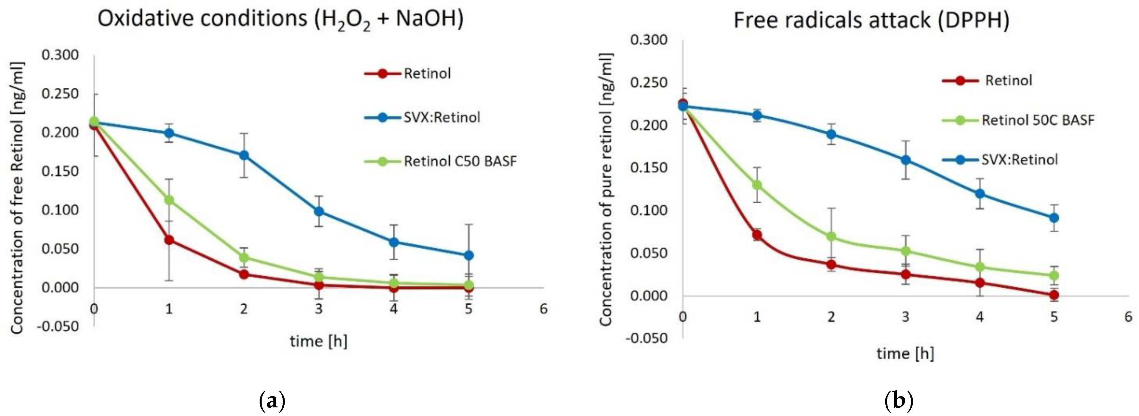 Cosmetics 11 00166 g006