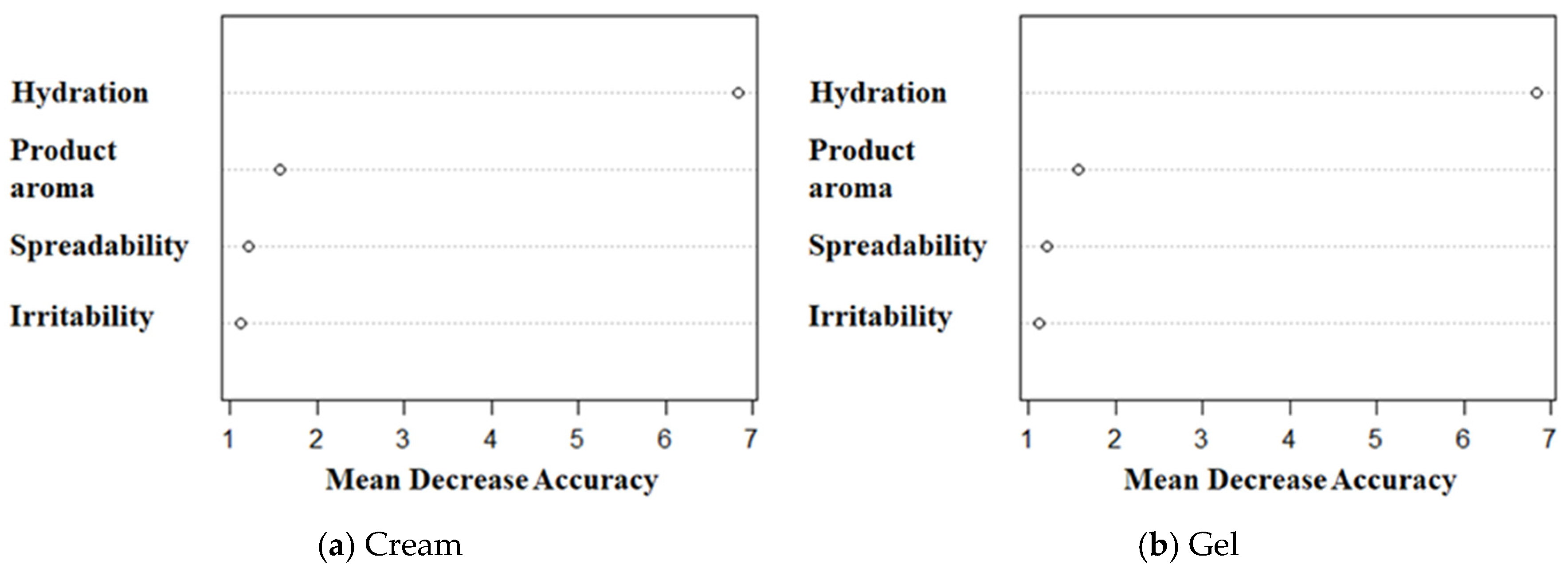 Cosmetics 11 00169 g003