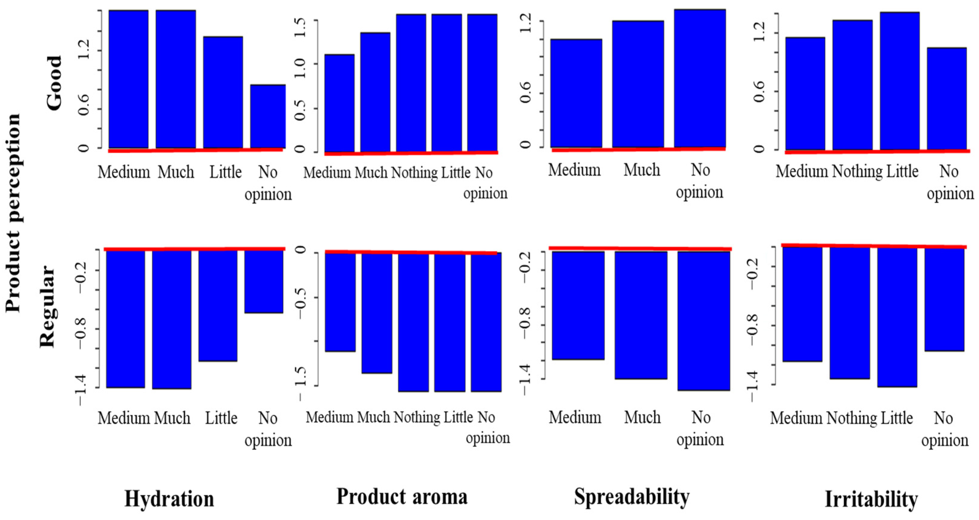 Cosmetics 11 00169 g005