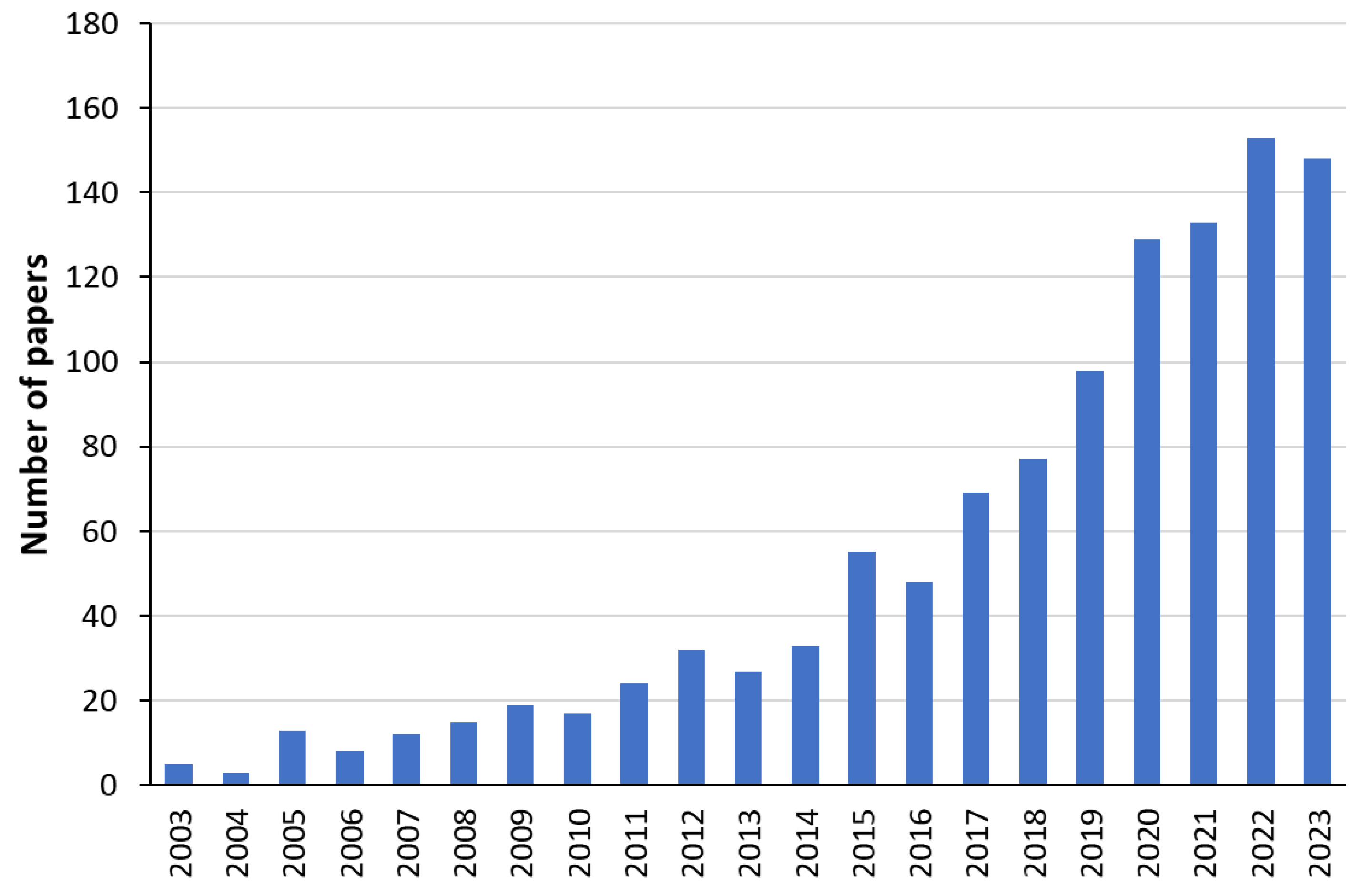 Cosmetics 11 00170 g002