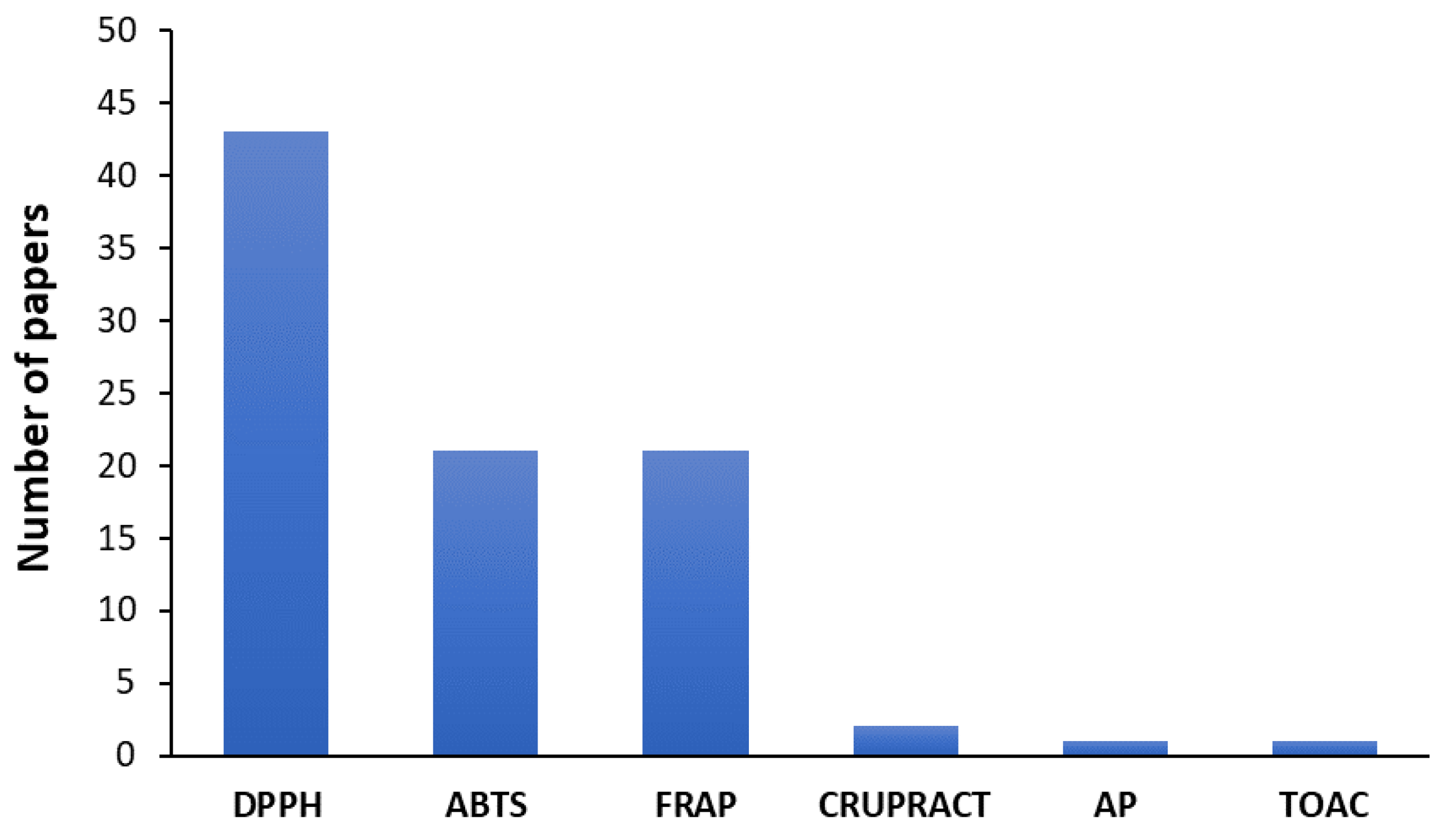 Cosmetics 11 00170 g004