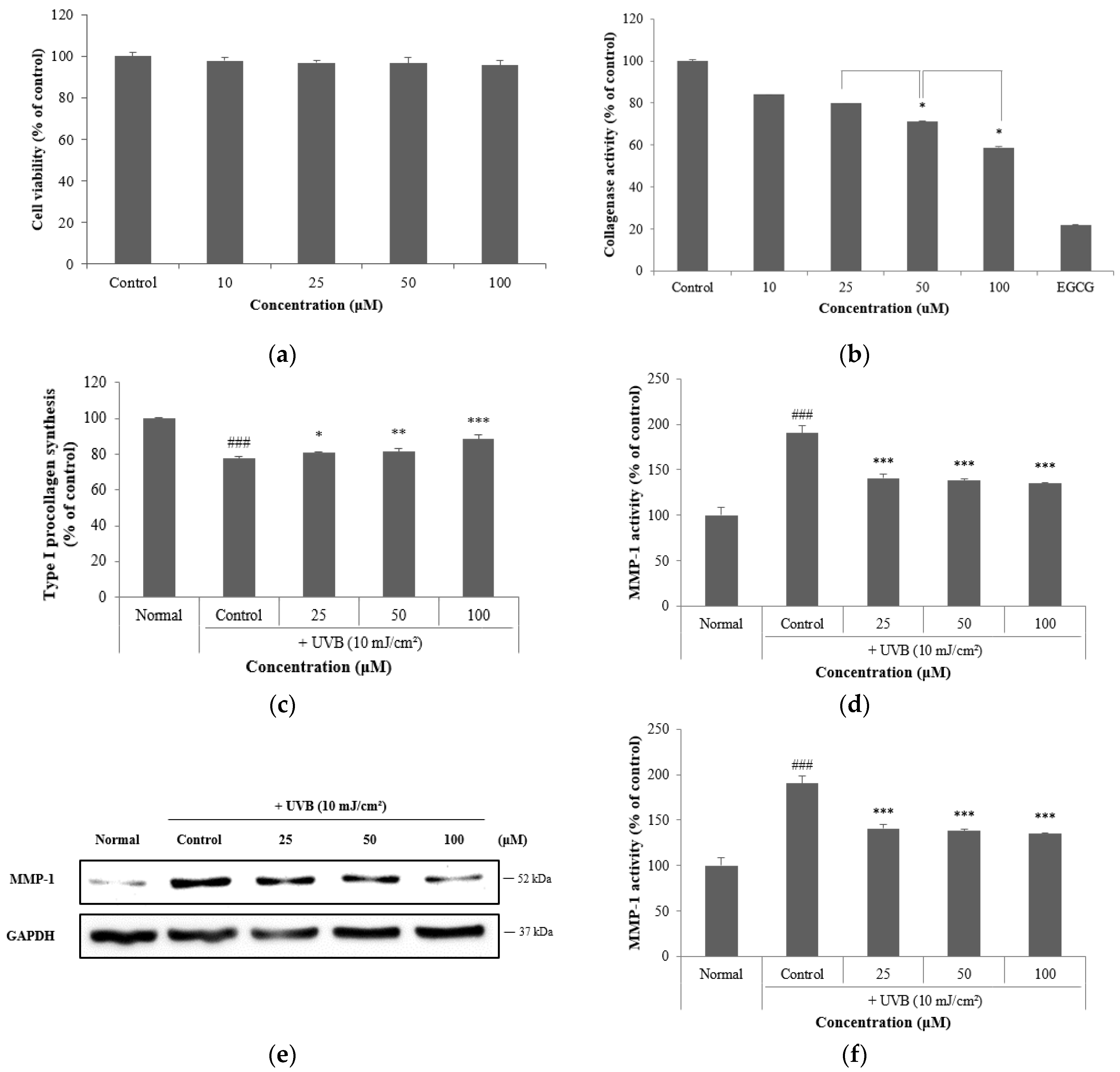 Cosmetics 11 00171 g002