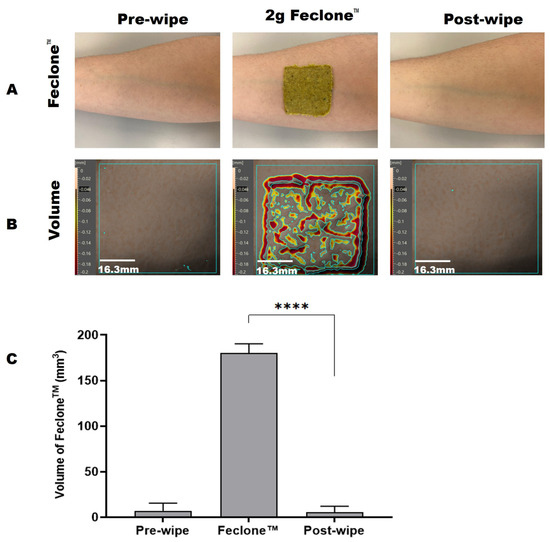 مستحضرات التجميل 11 00172 g001
