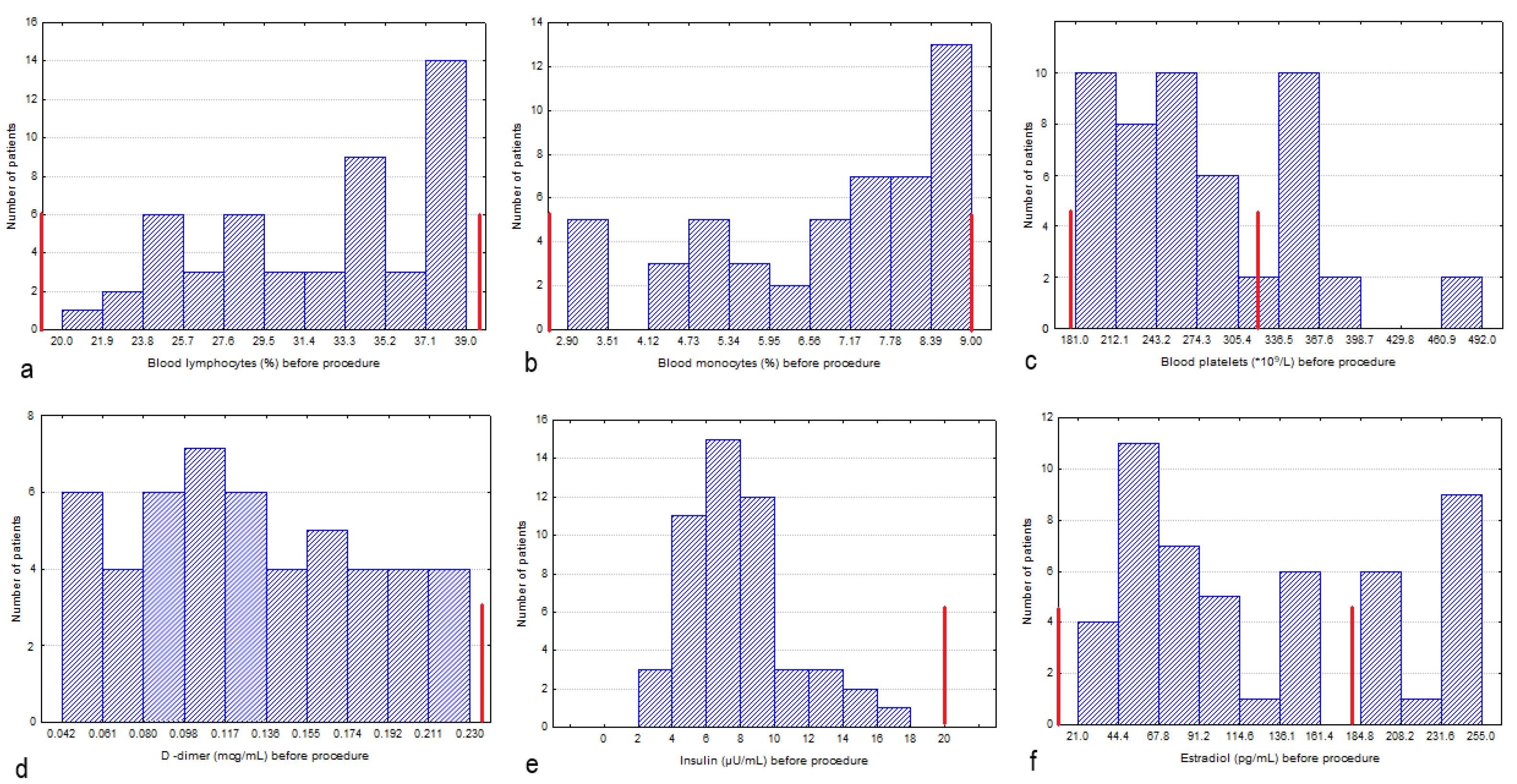 Cosmetics 11 00175 g002