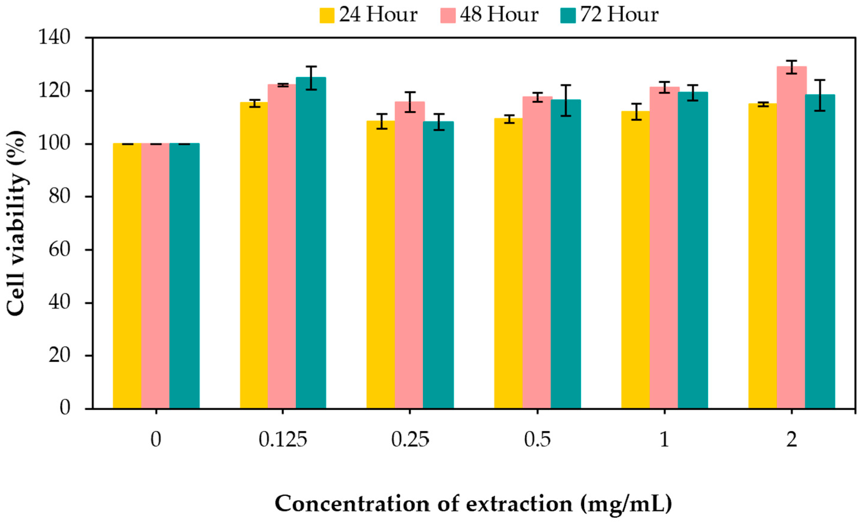Cosmetics 11 00178 g002