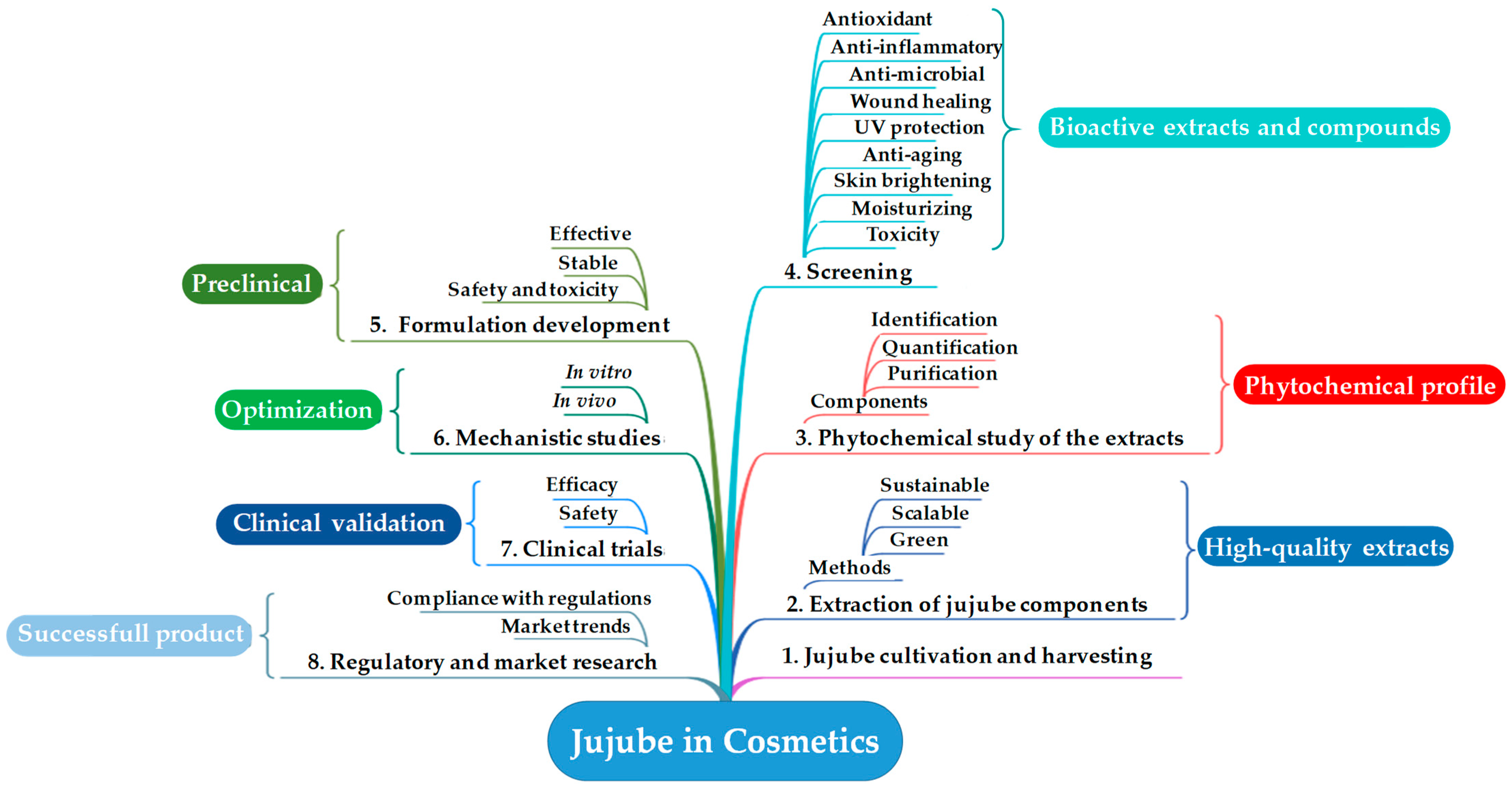 Discover Metaplexis Japonica Benefits and Effects (A Super Easy Guide to This Amazing Herbs Powers)