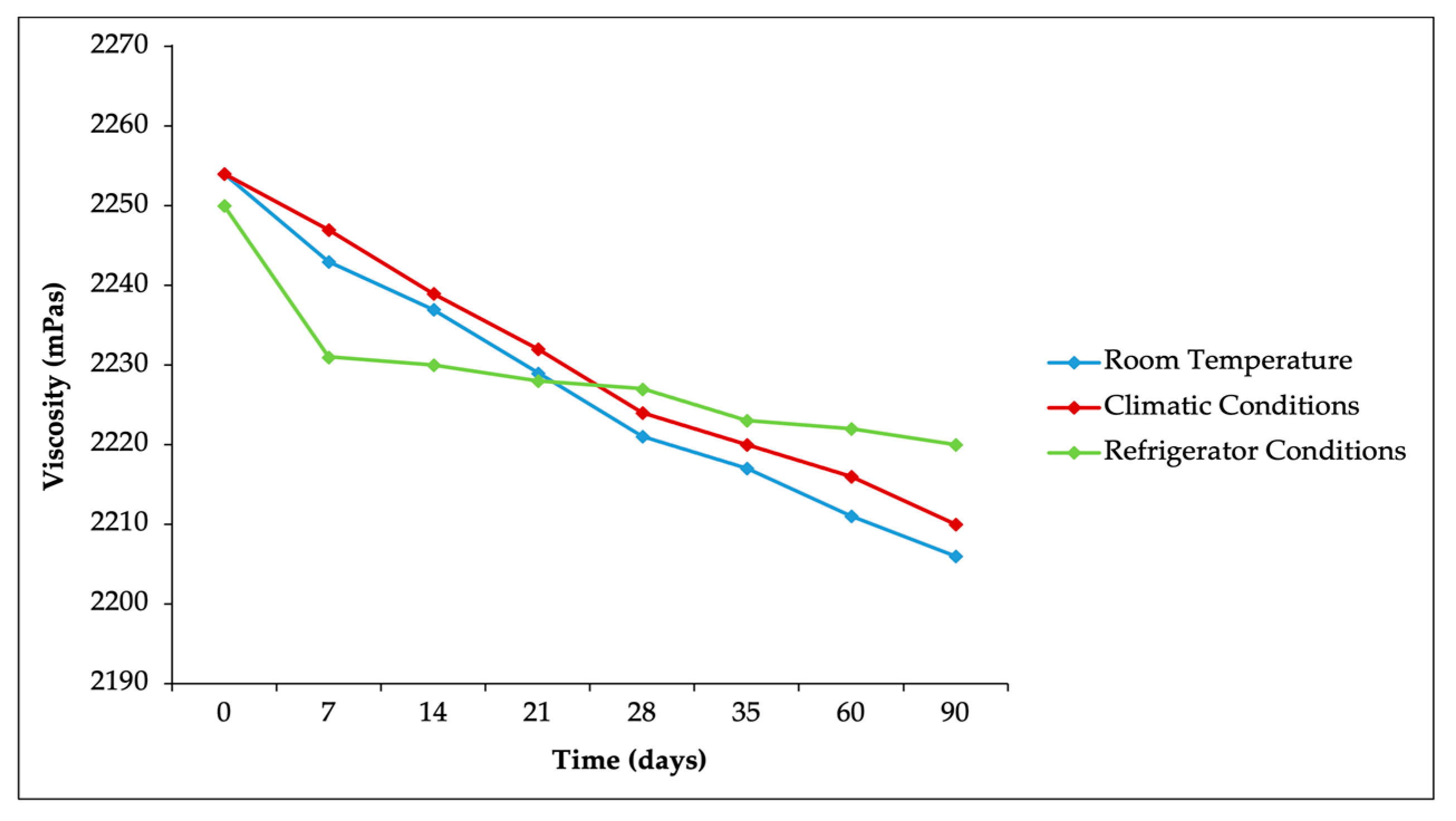 Cosmetics 11 00182 g003