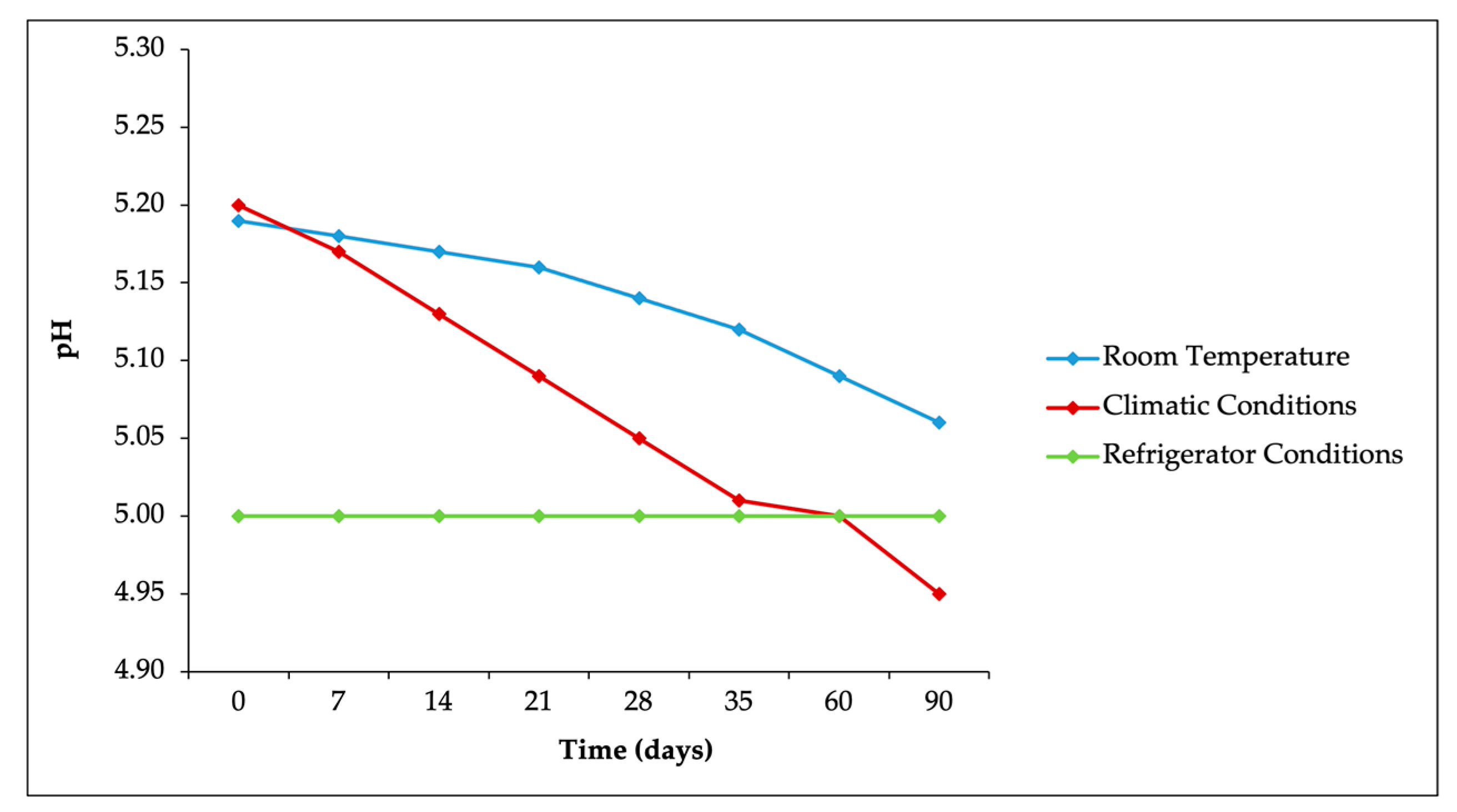 Cosmetics 11 00182 g004