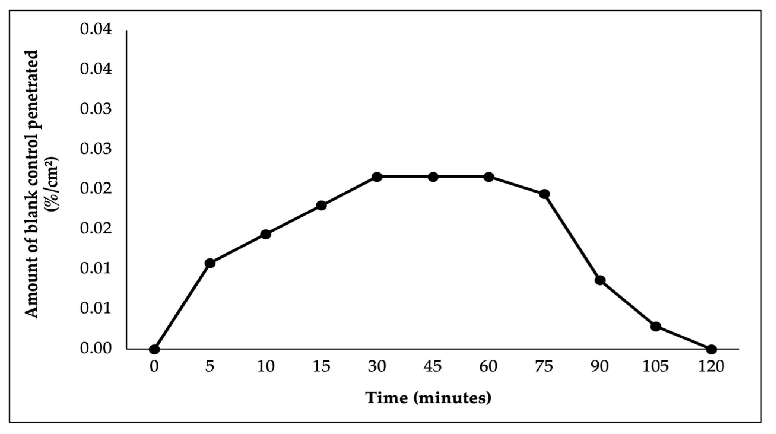 Cosmetics 11 00182 g005