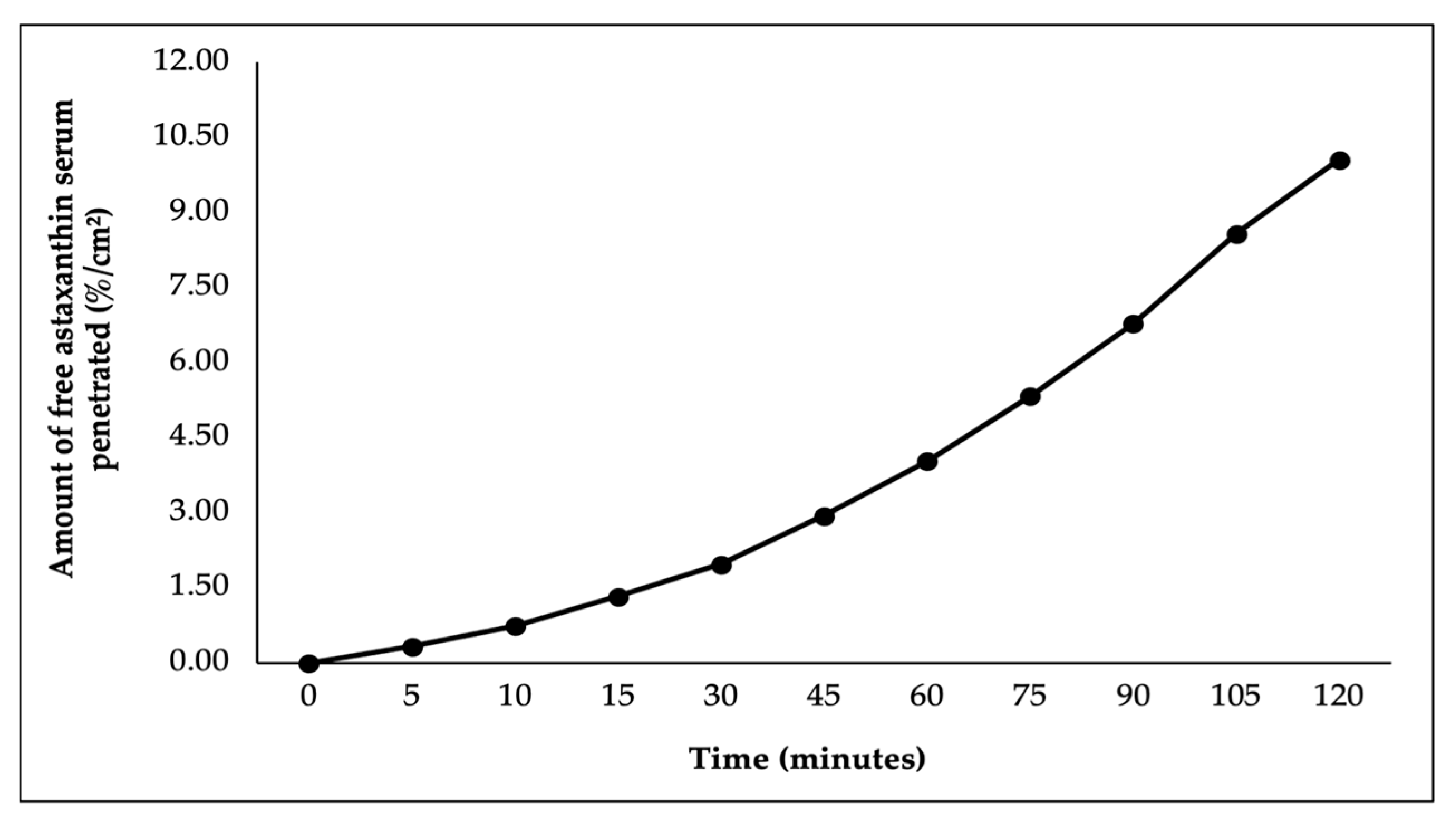 Cosmetics 11 00182 g006