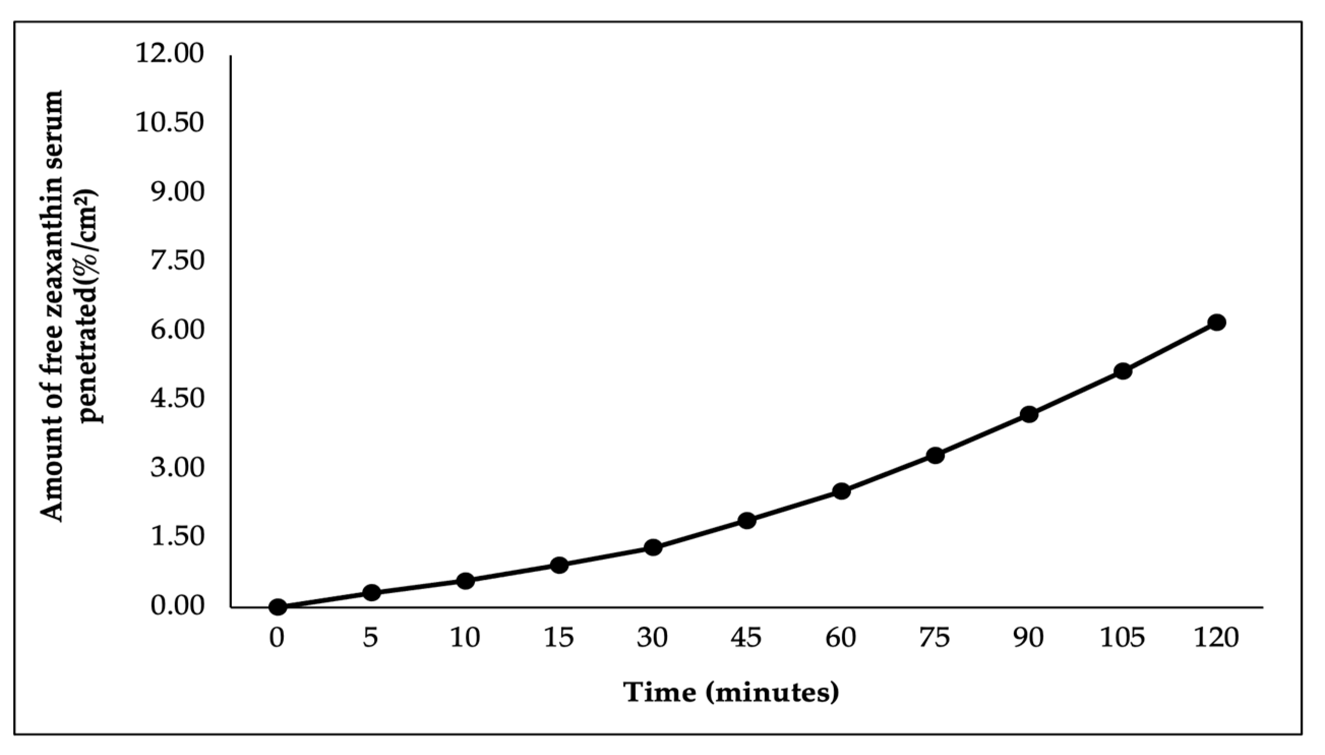 Cosmetics 11 00182 g007